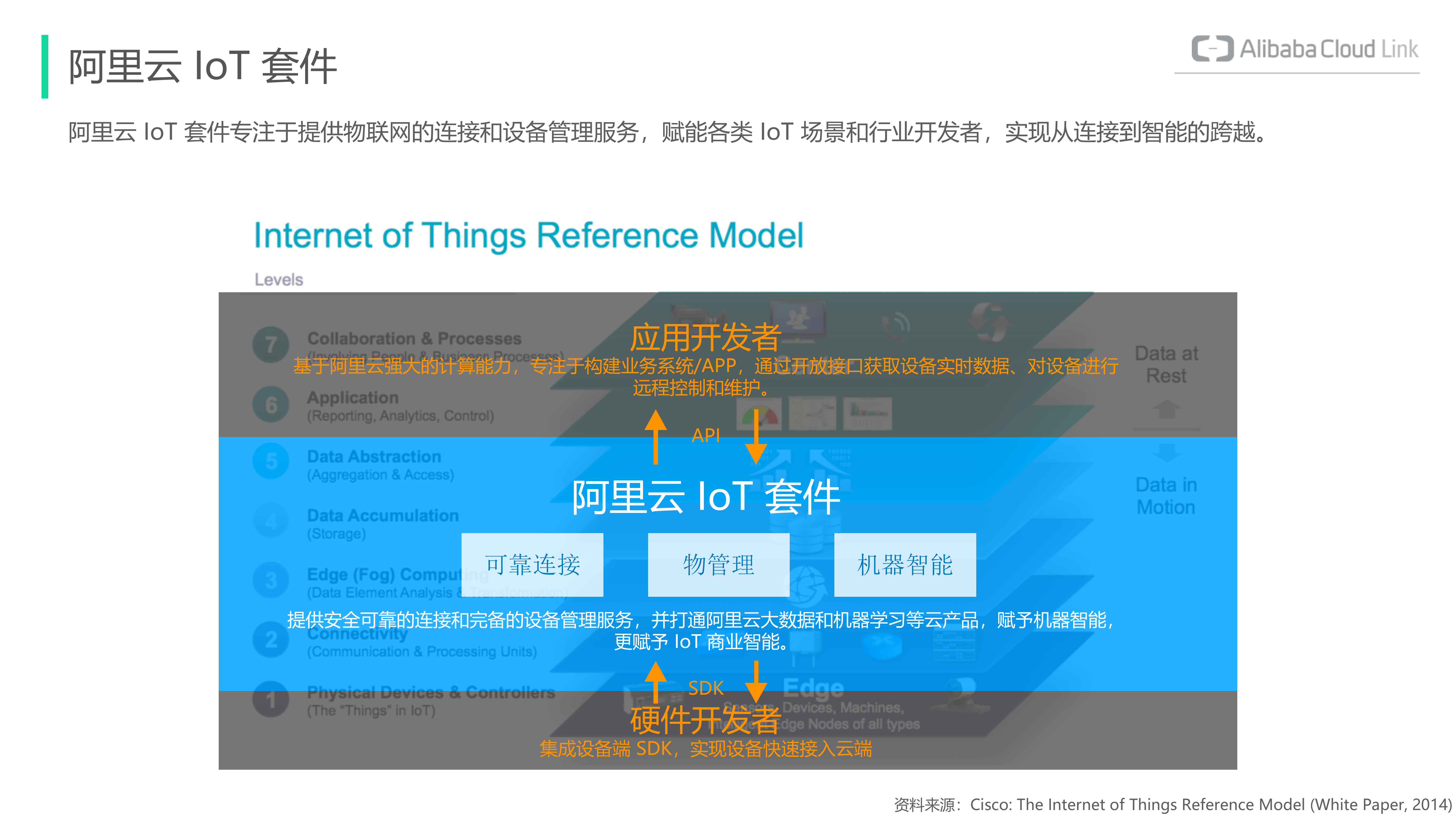 IoT套件产品介绍-拓云——ITIL之家-www.itilzj.com 第6页