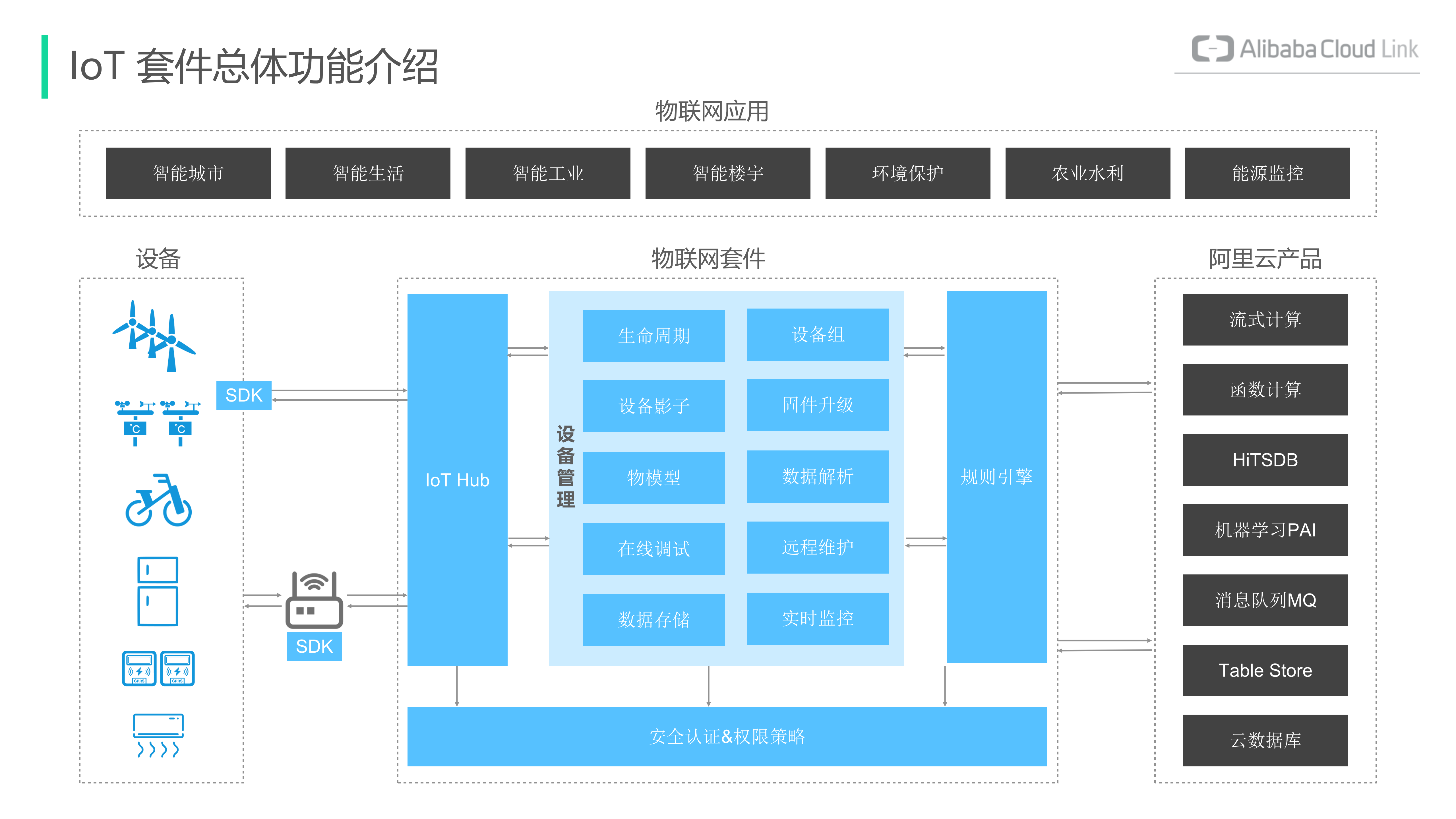 IoT套件产品介绍-拓云——ITIL之家-www.itilzj.com 第7页