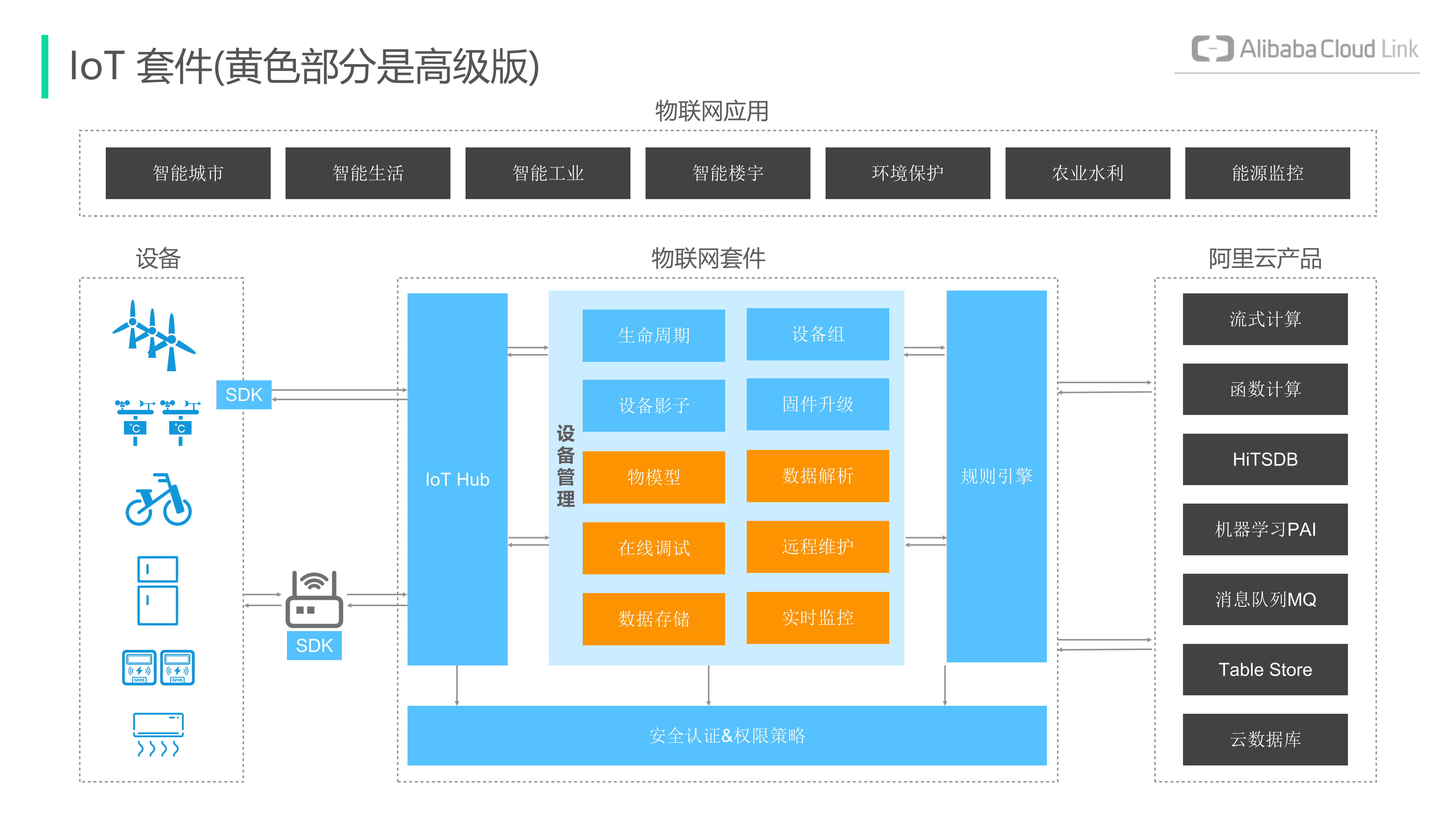 IoT套件产品介绍-拓云——ITIL之家-www.itilzj.com 第8页