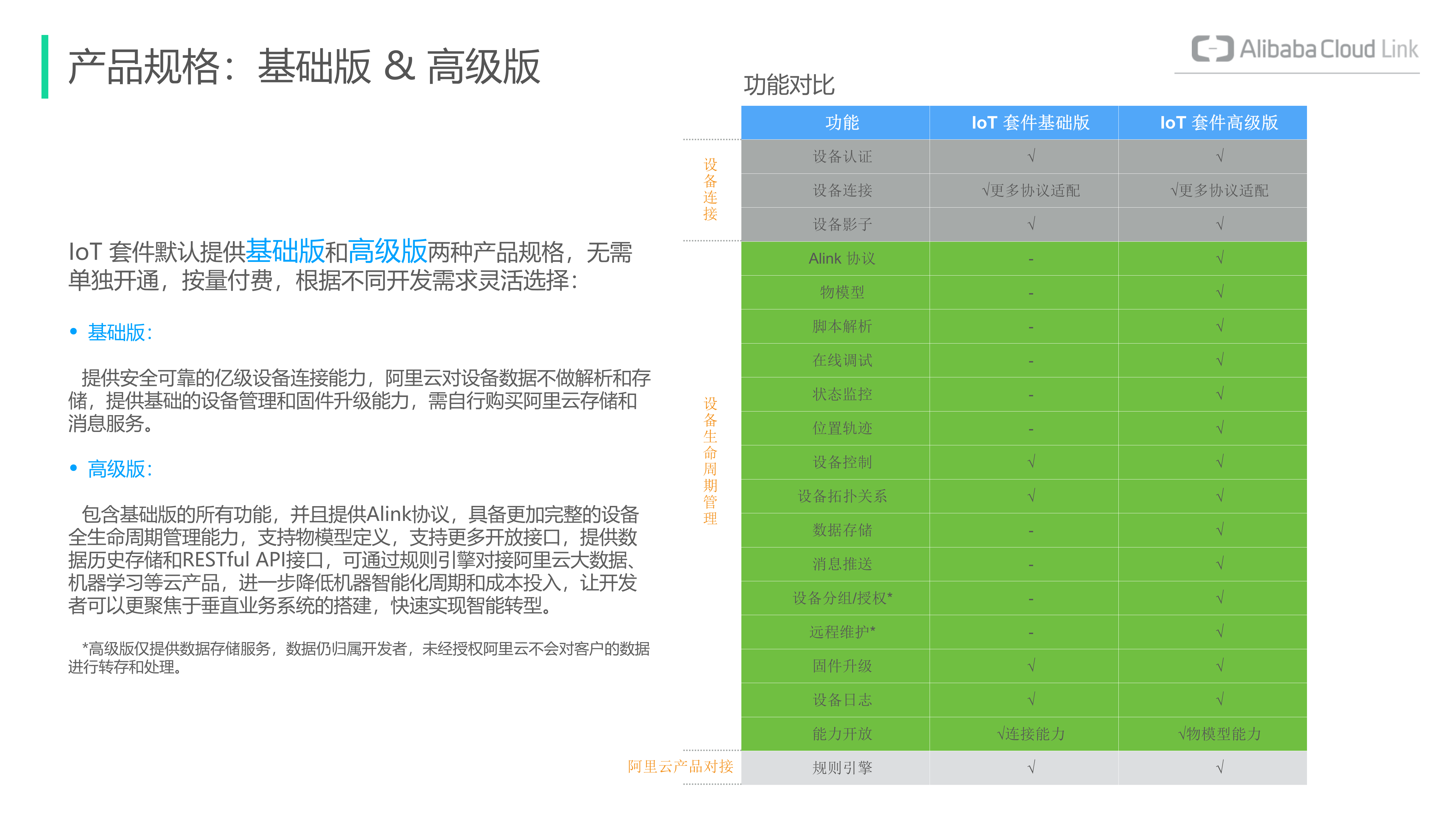 IoT套件产品介绍-拓云——ITIL之家-www.itilzj.com 第9页