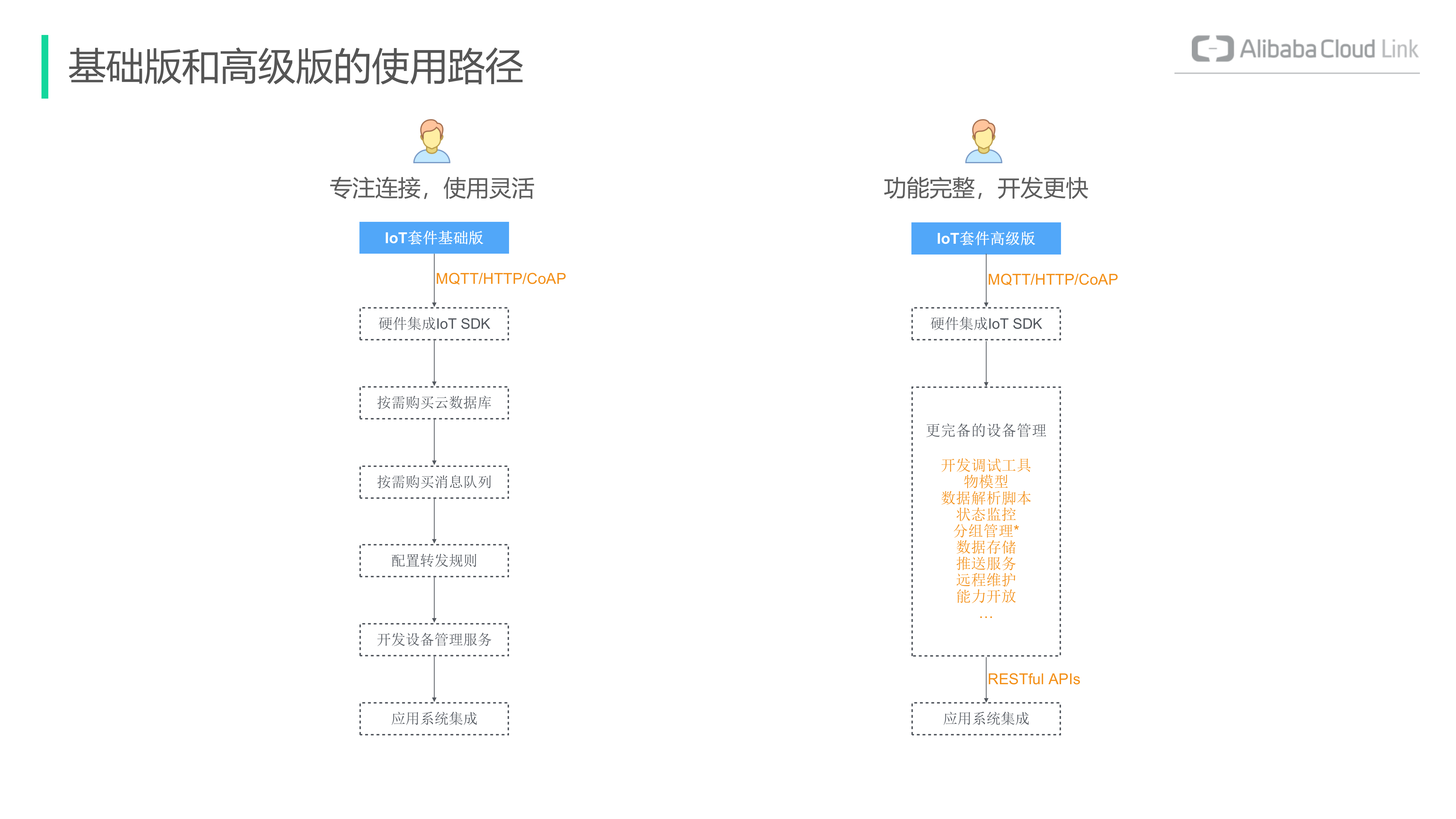 IoT套件产品介绍-拓云——ITIL之家-www.itilzj.com 第10页