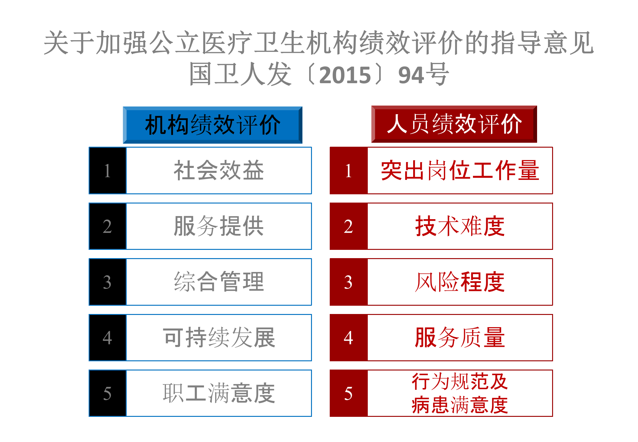 RBRVSDRGsCMI定岗定编(1)——ITIL之家-www.itilzj.com 第4页
