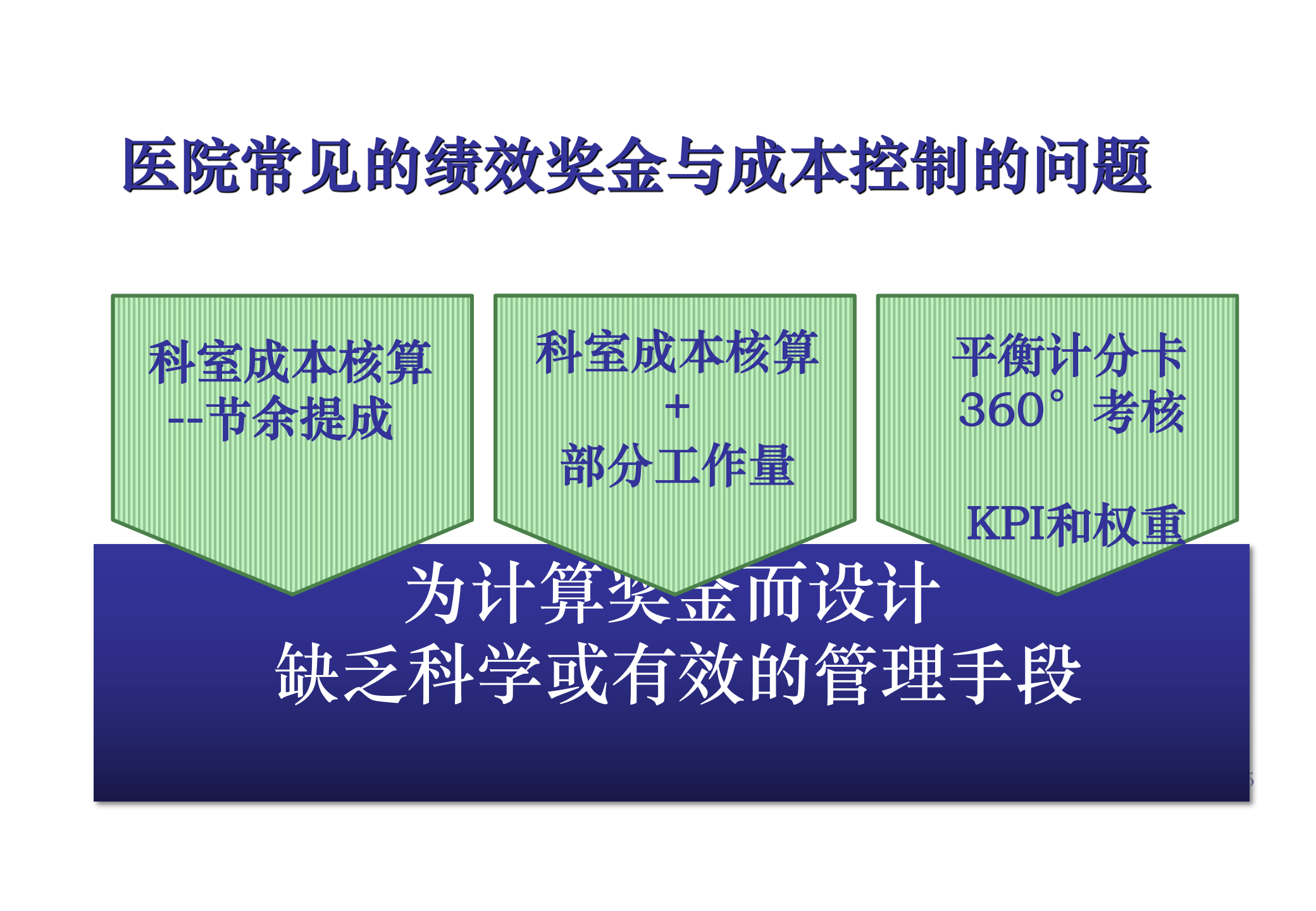 RBRVSDRGsCMI定岗定编(1)——ITIL之家-www.itilzj.com 第5页