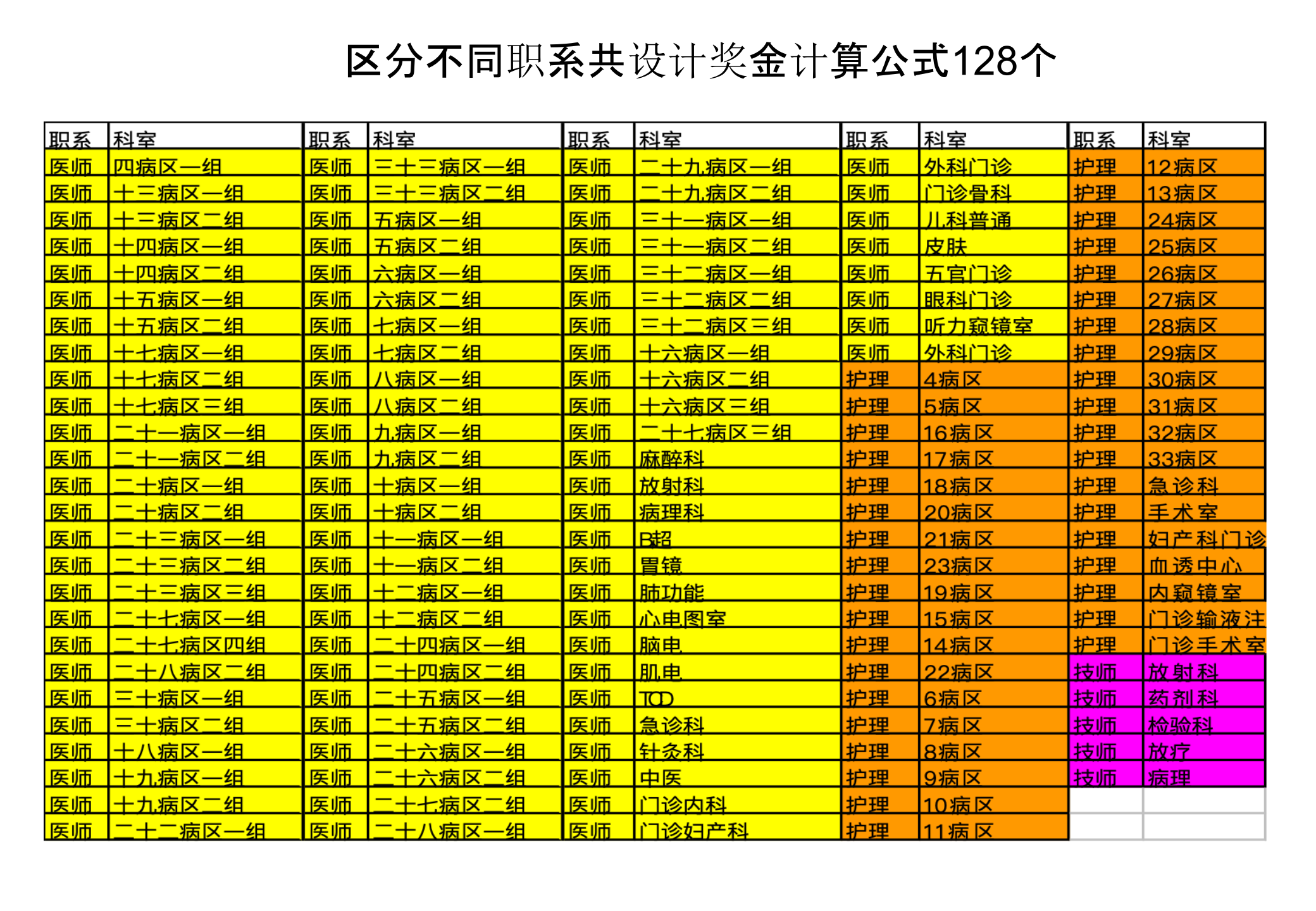 RBRVSDRGsCMI定岗定编(1)——ITIL之家-www.itilzj.com 第9页