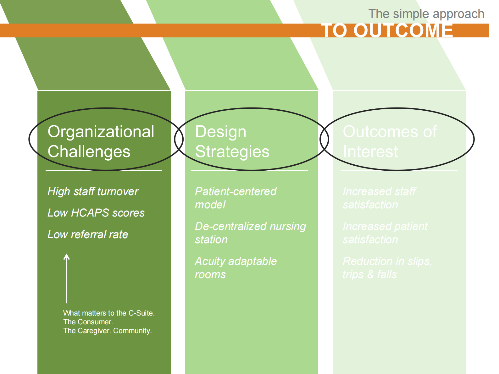 Simple_Approach_Research_On_HC_Projects——ITIL之家-www.itilzj.com 第4页