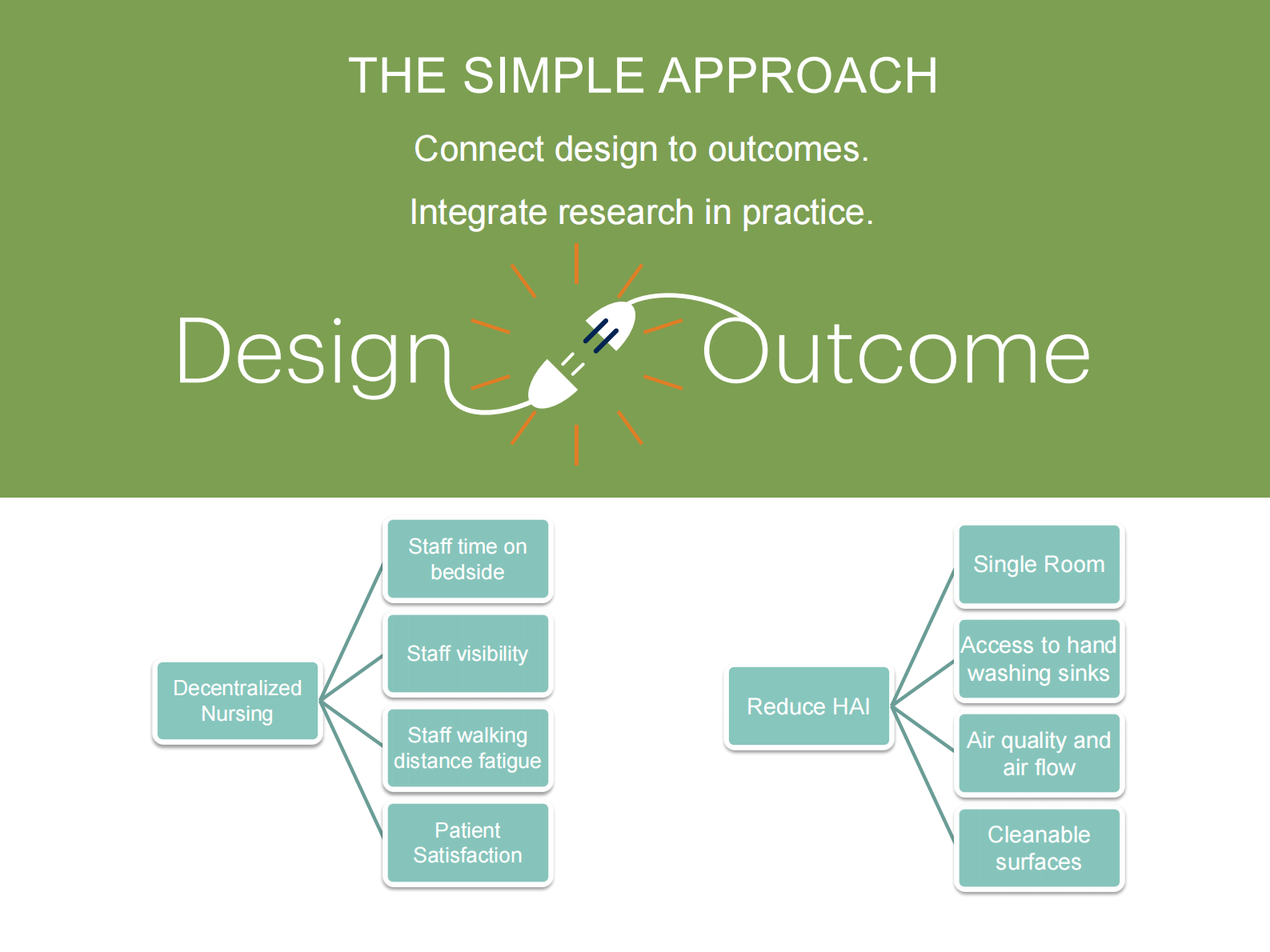 Simple_Approach_Research_On_HC_Projects——ITIL之家-www.itilzj.com 第5页