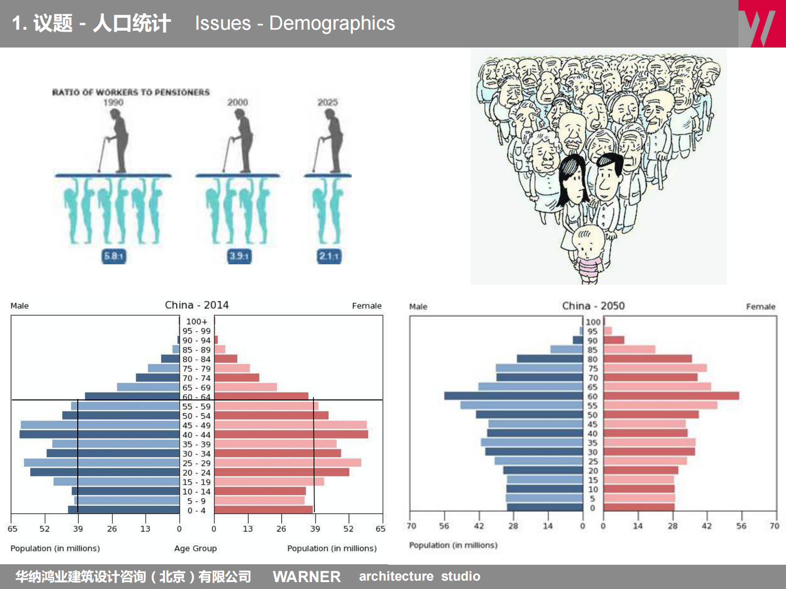 WARNERforHealth华纳鸿业建筑设计咨询（北京）有限公司艾伦·杰·华纳——ITIL之家-www.itilzj.com 第6页