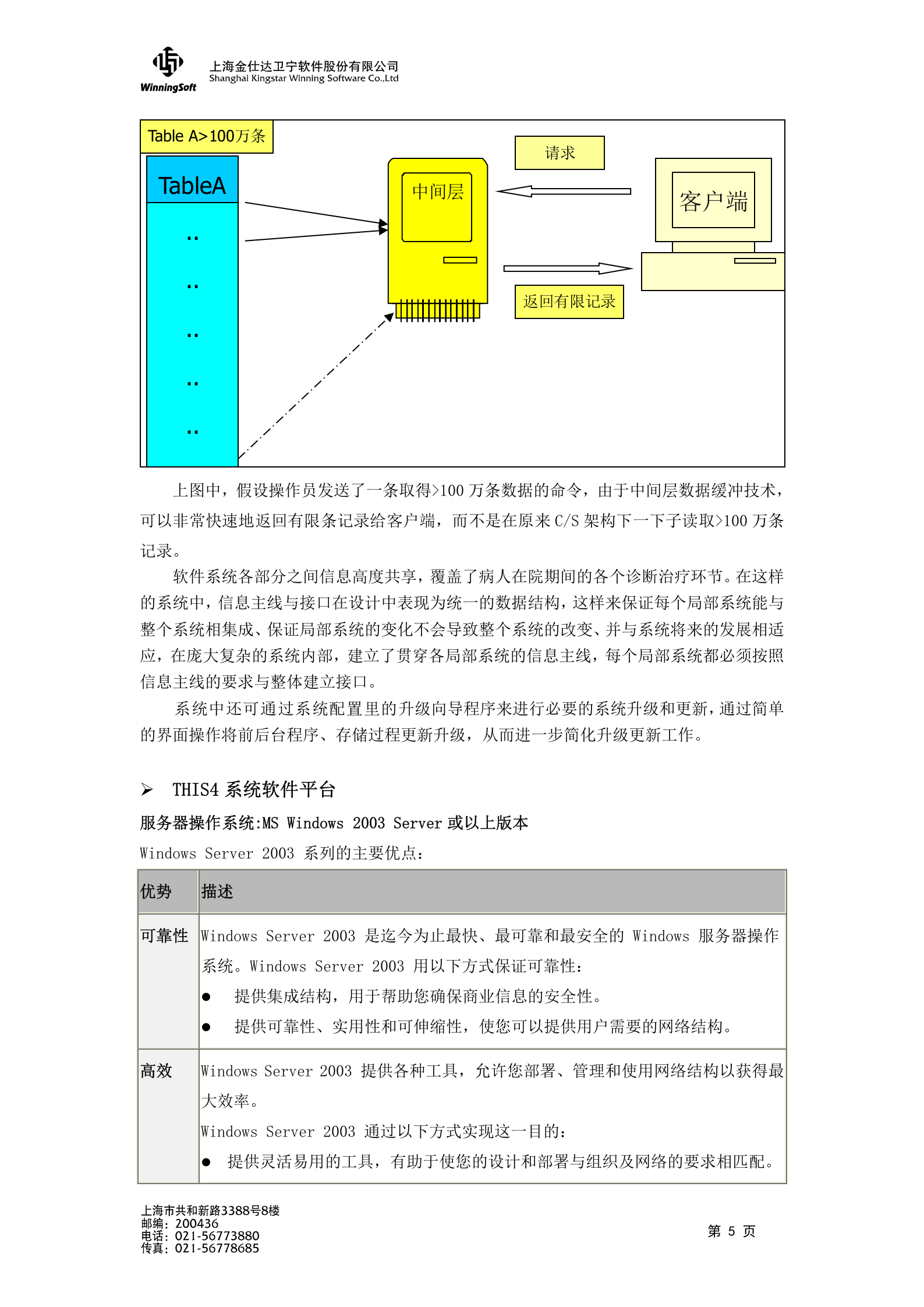 XX医院信息系统建设解决方案——ITIL之家-www.itilzj.com 第7页
