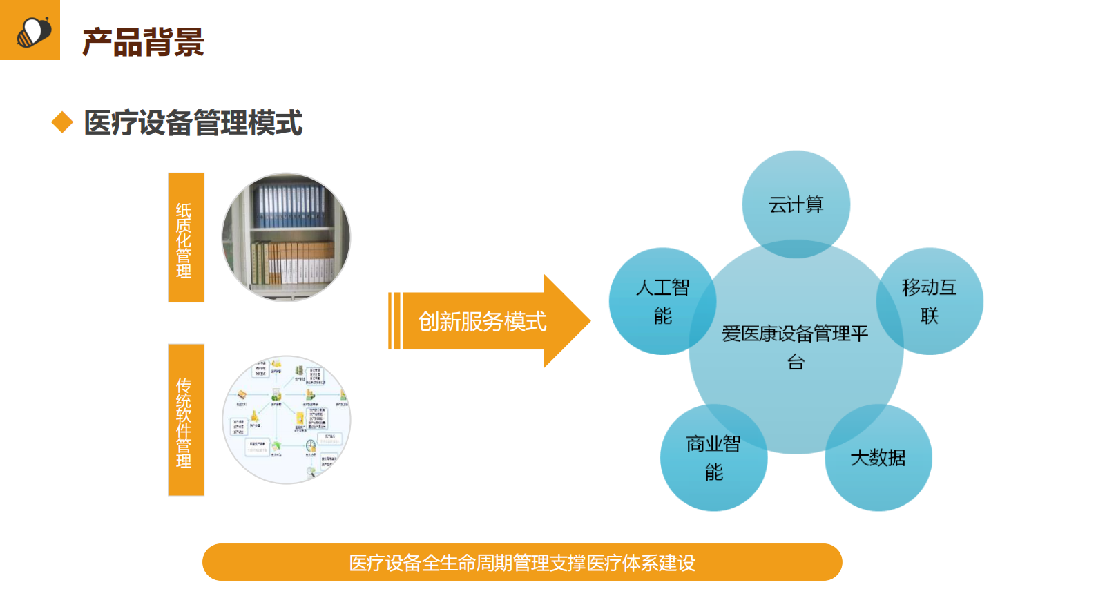 爱医康设备SAAS平台介绍——ITIL之家-www.itilzj.com 第7页