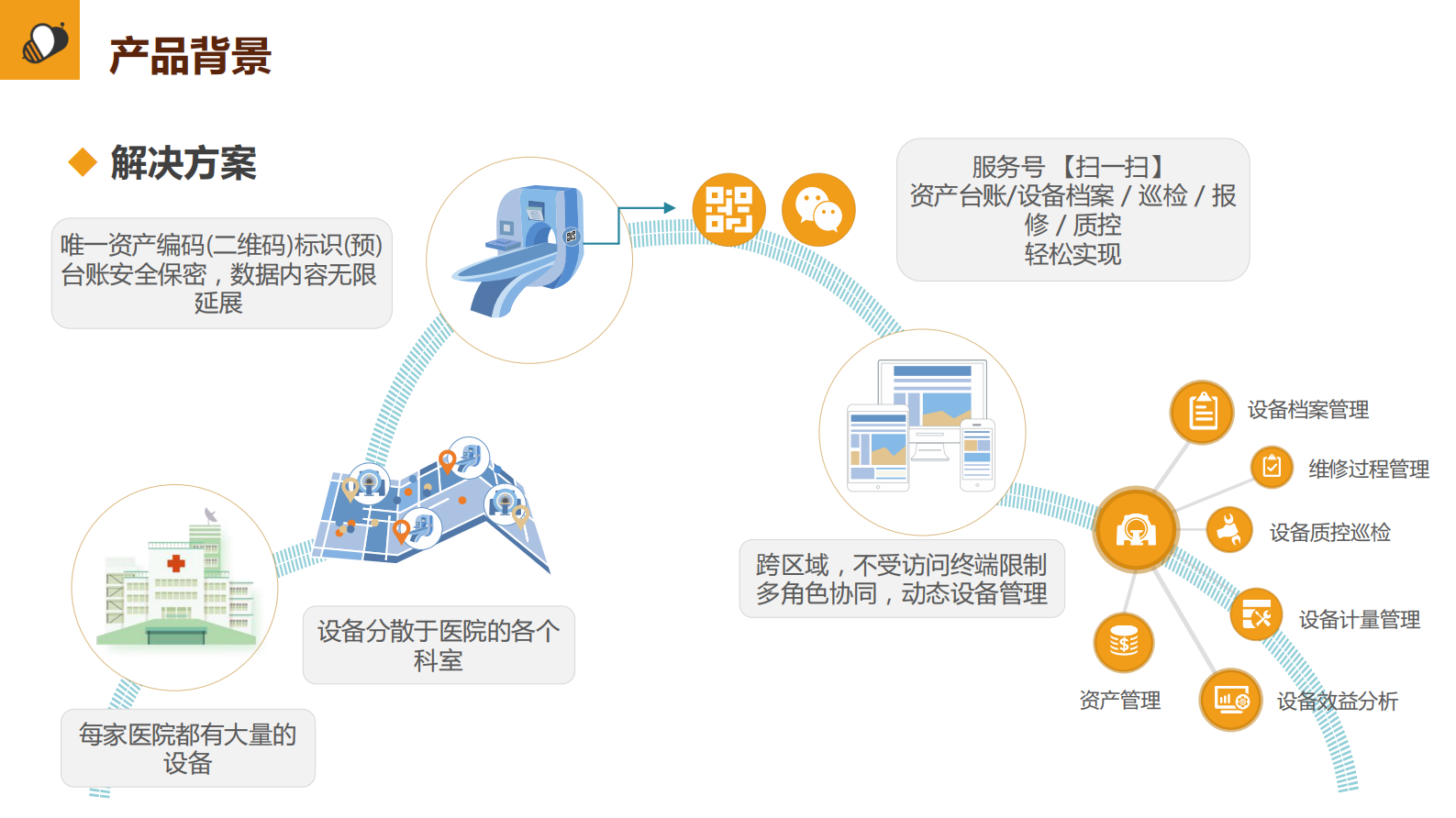爱医康设备SAAS平台介绍——ITIL之家-www.itilzj.com 第8页