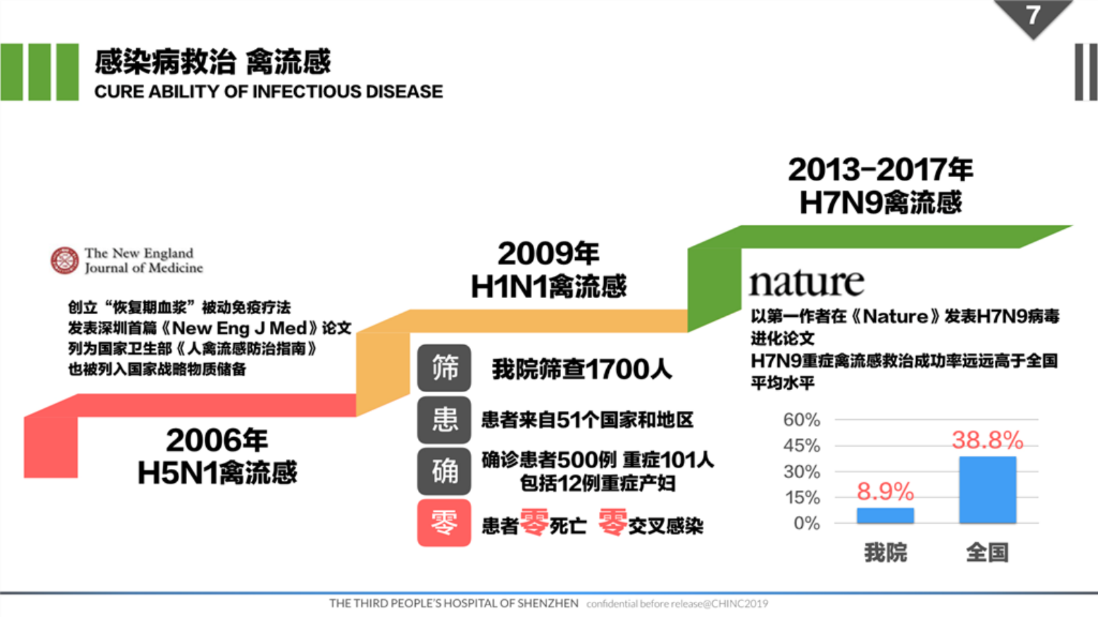 传染病医院信息化建设——ITIL之家-www.itilzj.com 第7页