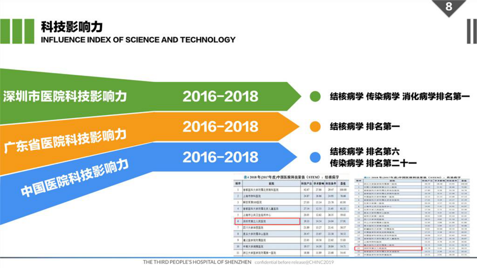 传染病医院信息化建设——ITIL之家-www.itilzj.com 第8页
