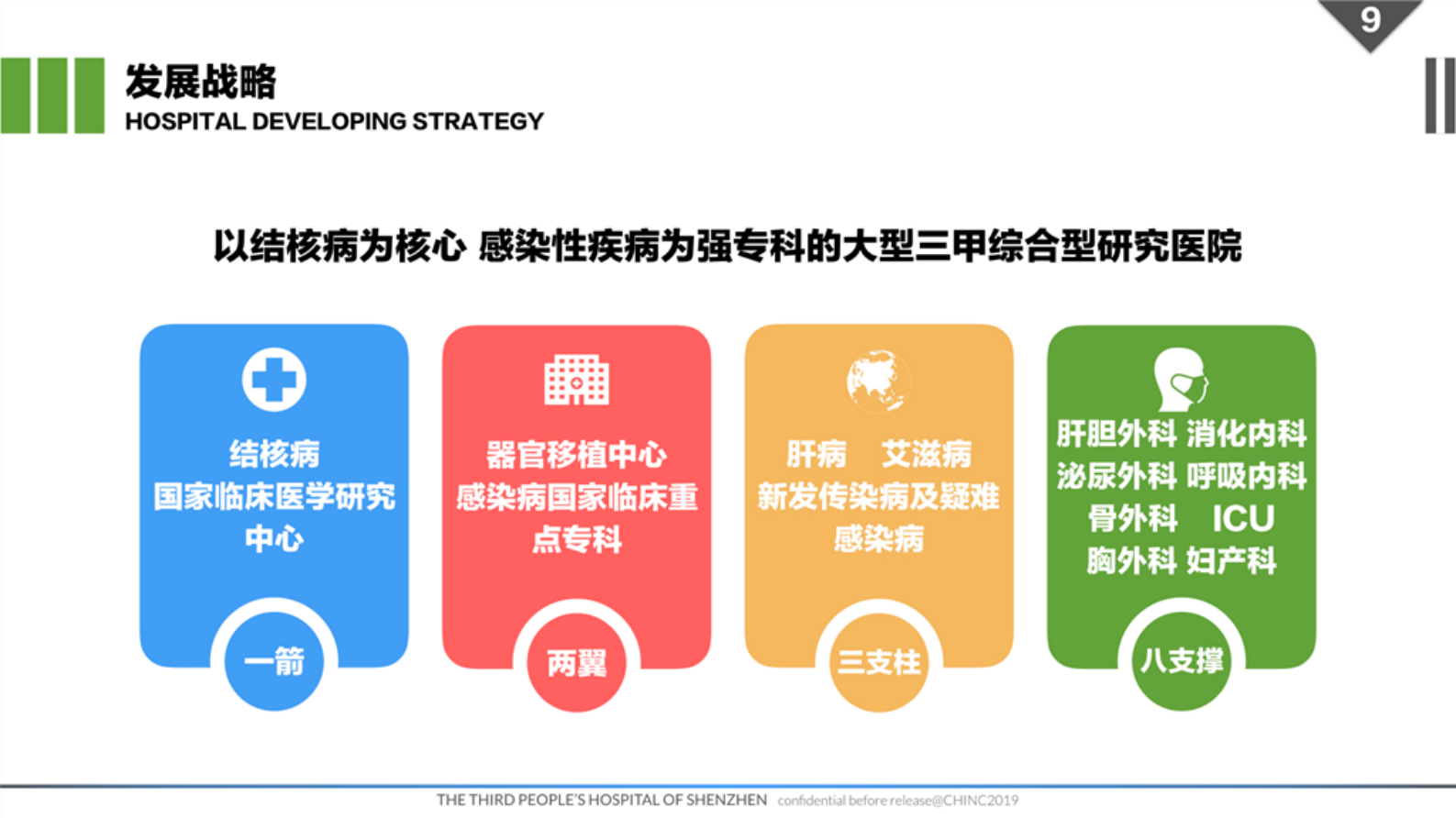 传染病医院信息化建设——ITIL之家-www.itilzj.com 第9页