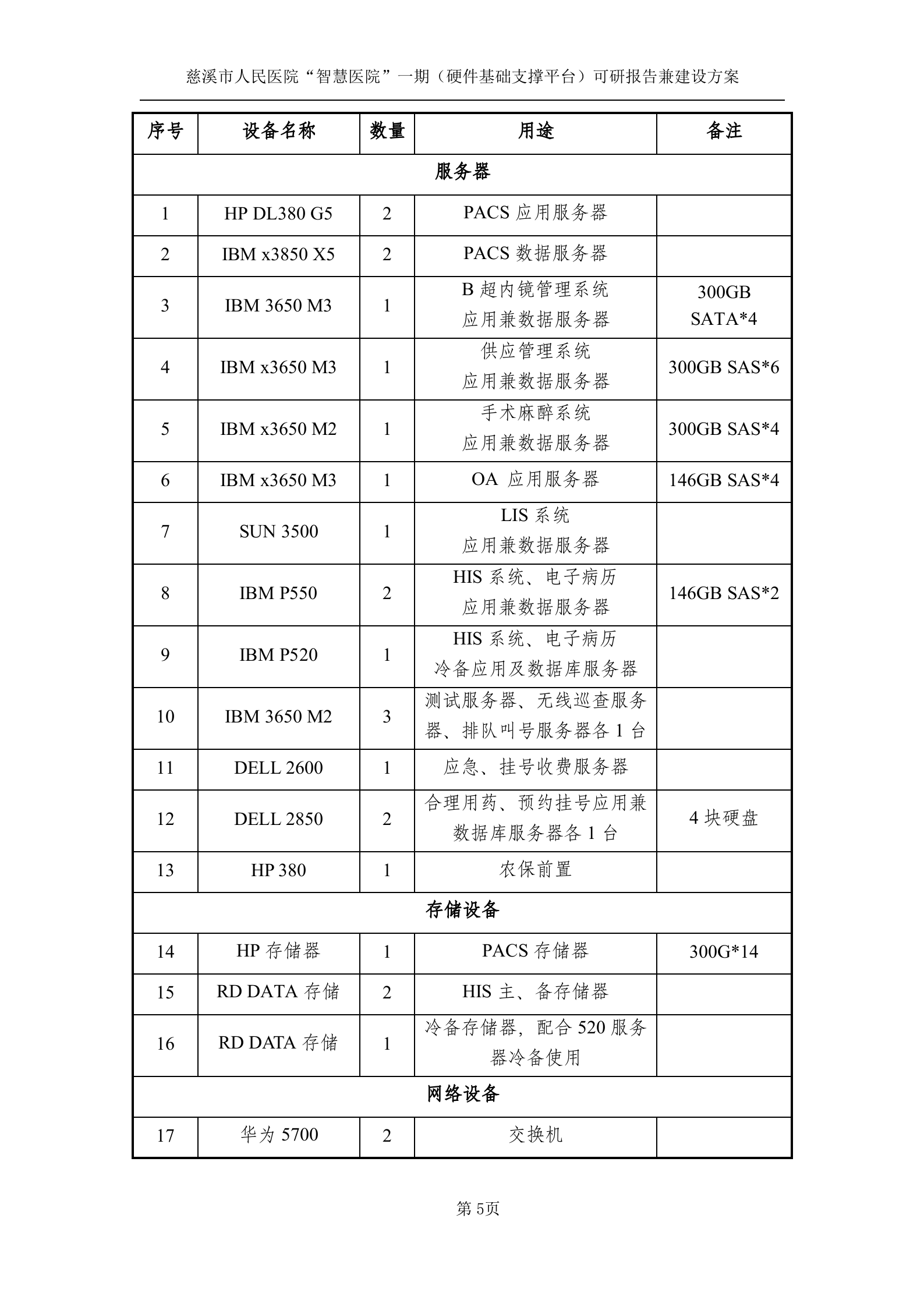慈溪市人民医院“智慧医院”一期工程（硬件基础支撑平台）（送审稿）201211026B 第8页