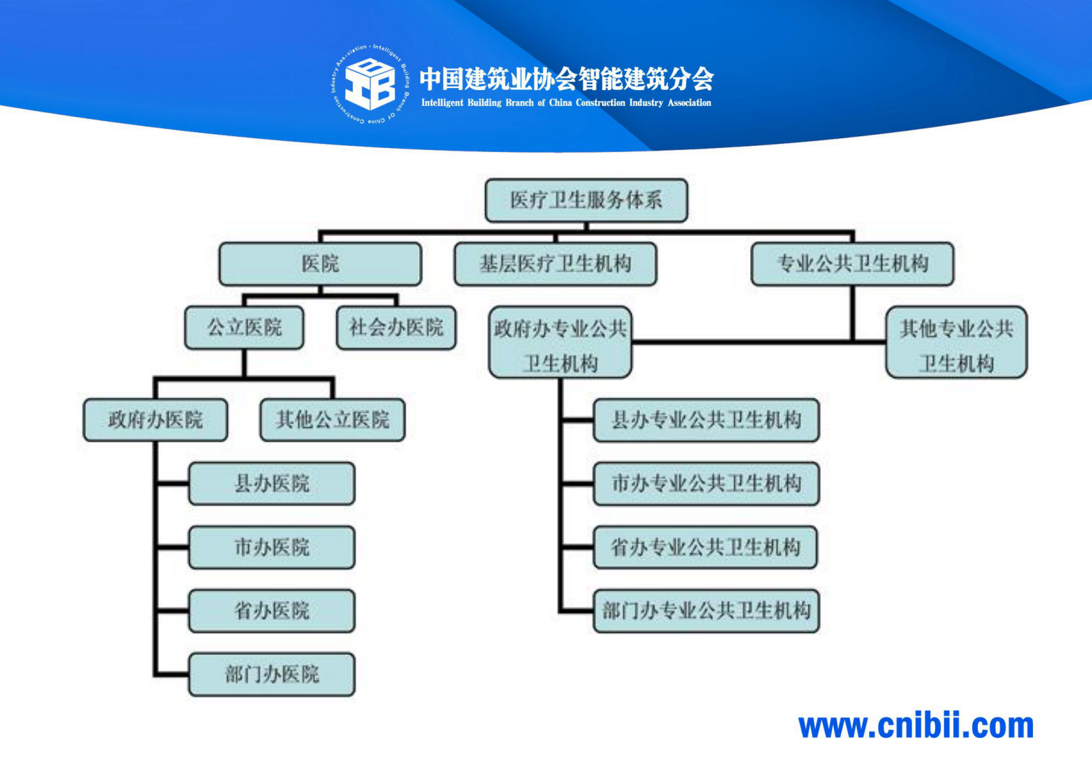 大力发展智慧医院和智慧医疗支撑医改惠及民生——ITIL之家-www.itilzj.com 第8页