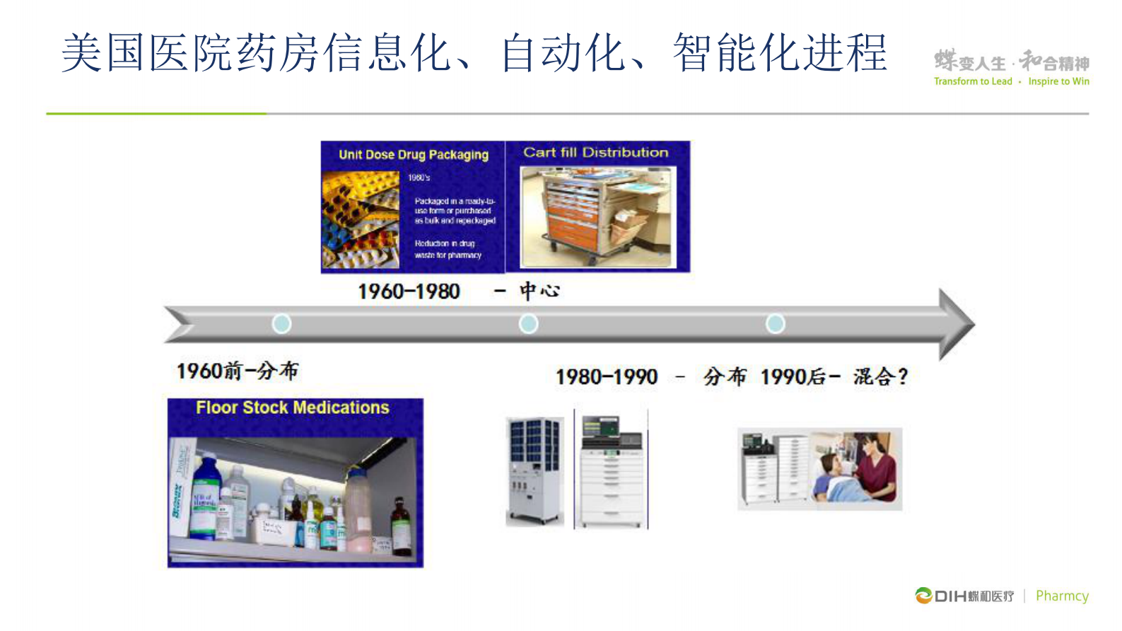 分布式药房自动化对给药及时、用药准确和服药安全的有效提高蝶和医疗药房事业部杨博丞——ITIL之家-www.itilzj.com 第3页