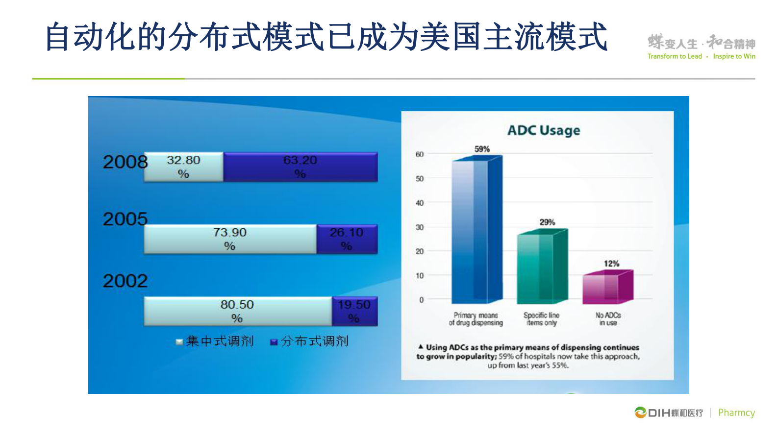 分布式药房自动化对给药及时、用药准确和服药安全的有效提高蝶和医疗药房事业部杨博丞——ITIL之家-www.itilzj.com 第5页