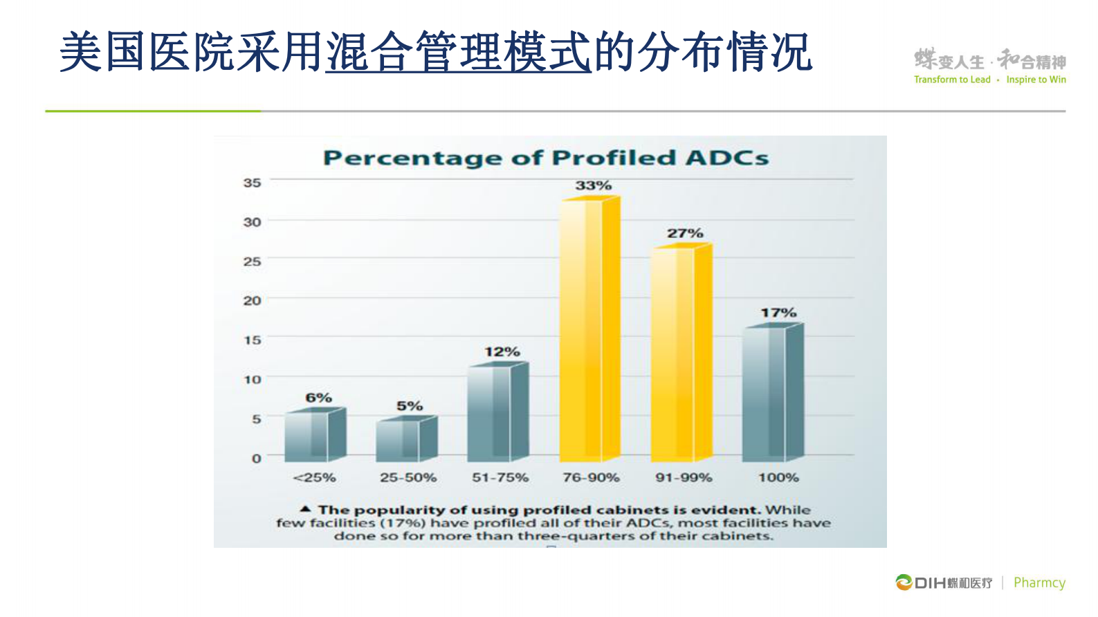 分布式药房自动化对给药及时、用药准确和服药安全的有效提高蝶和医疗药房事业部杨博丞——ITIL之家-www.itilzj.com 第6页