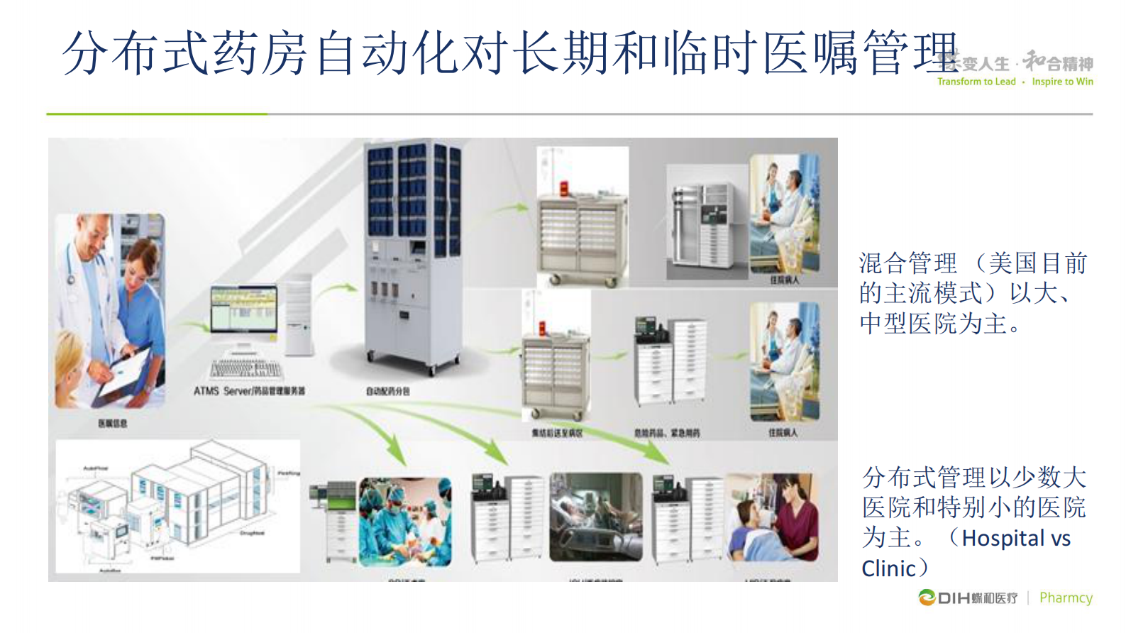 分布式药房自动化对给药及时、用药准确和服药安全的有效提高蝶和医疗药房事业部杨博丞——ITIL之家-www.itilzj.com 第7页