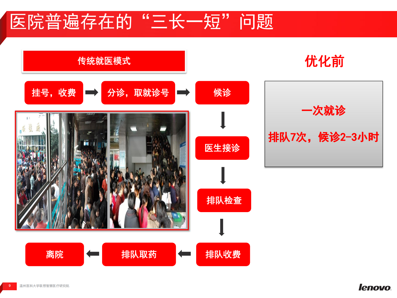 互联网医疗助力智慧医院建设—温医一院信息化建设案例分享温州医科大学联想智慧医疗研究院潘传迪——ITIL之家-www.itilzj.com 第9页