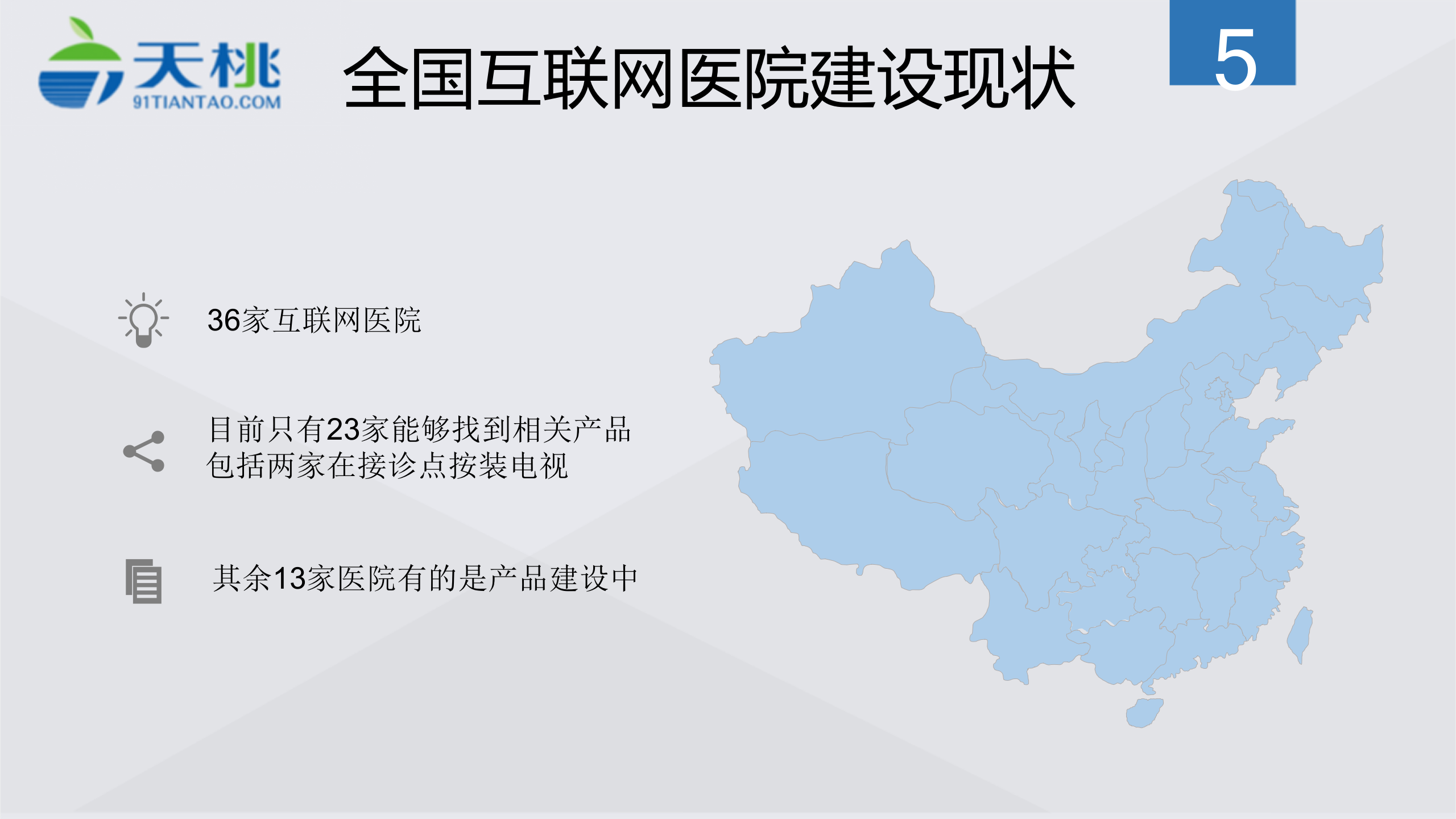 互联网医院解决方案——ITIL之家-www.itilzj.com 第5页