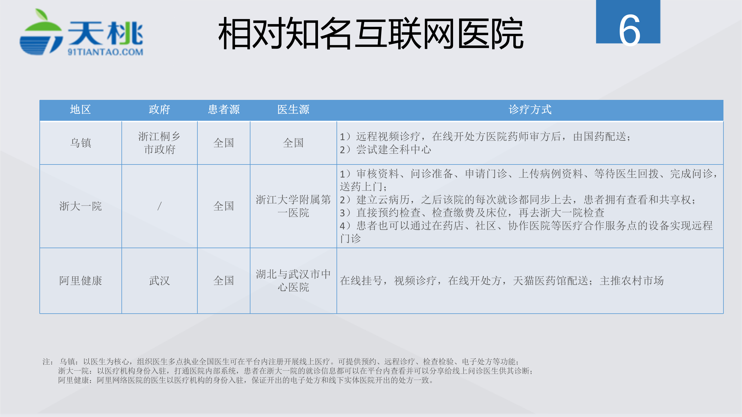 互联网医院解决方案——ITIL之家-www.itilzj.com 第6页