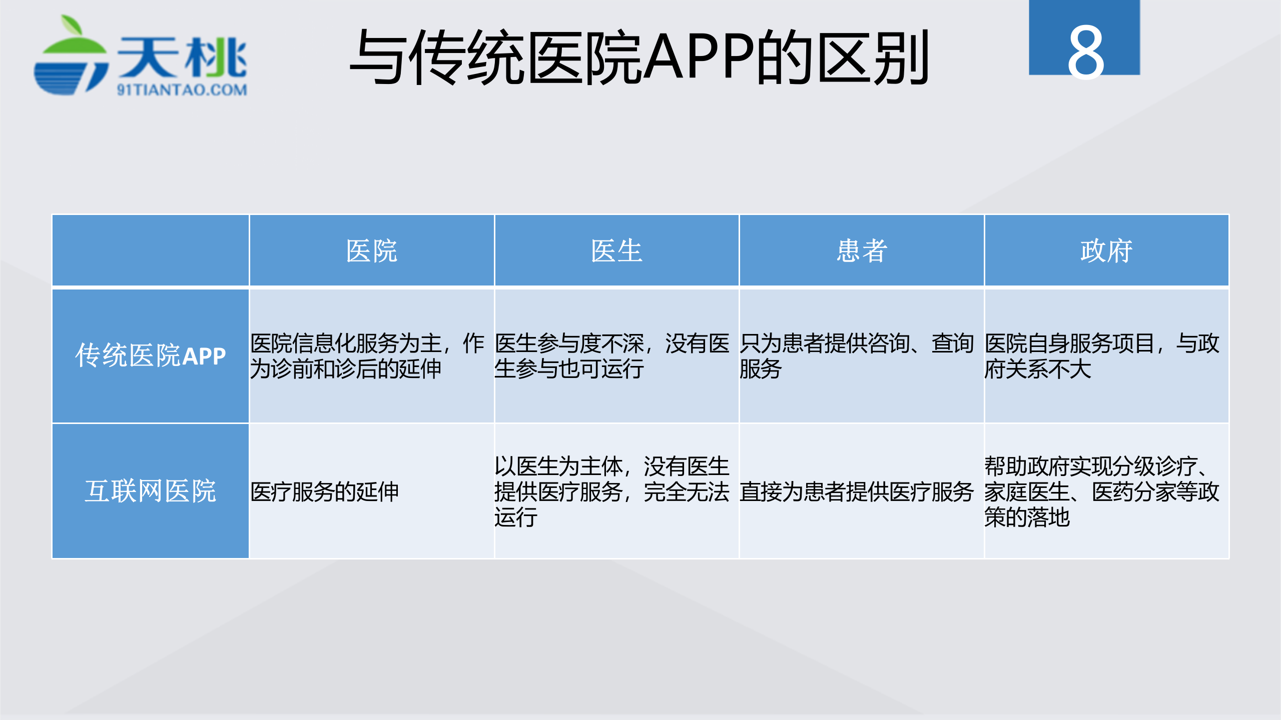 互联网医院解决方案——ITIL之家-www.itilzj.com 第8页