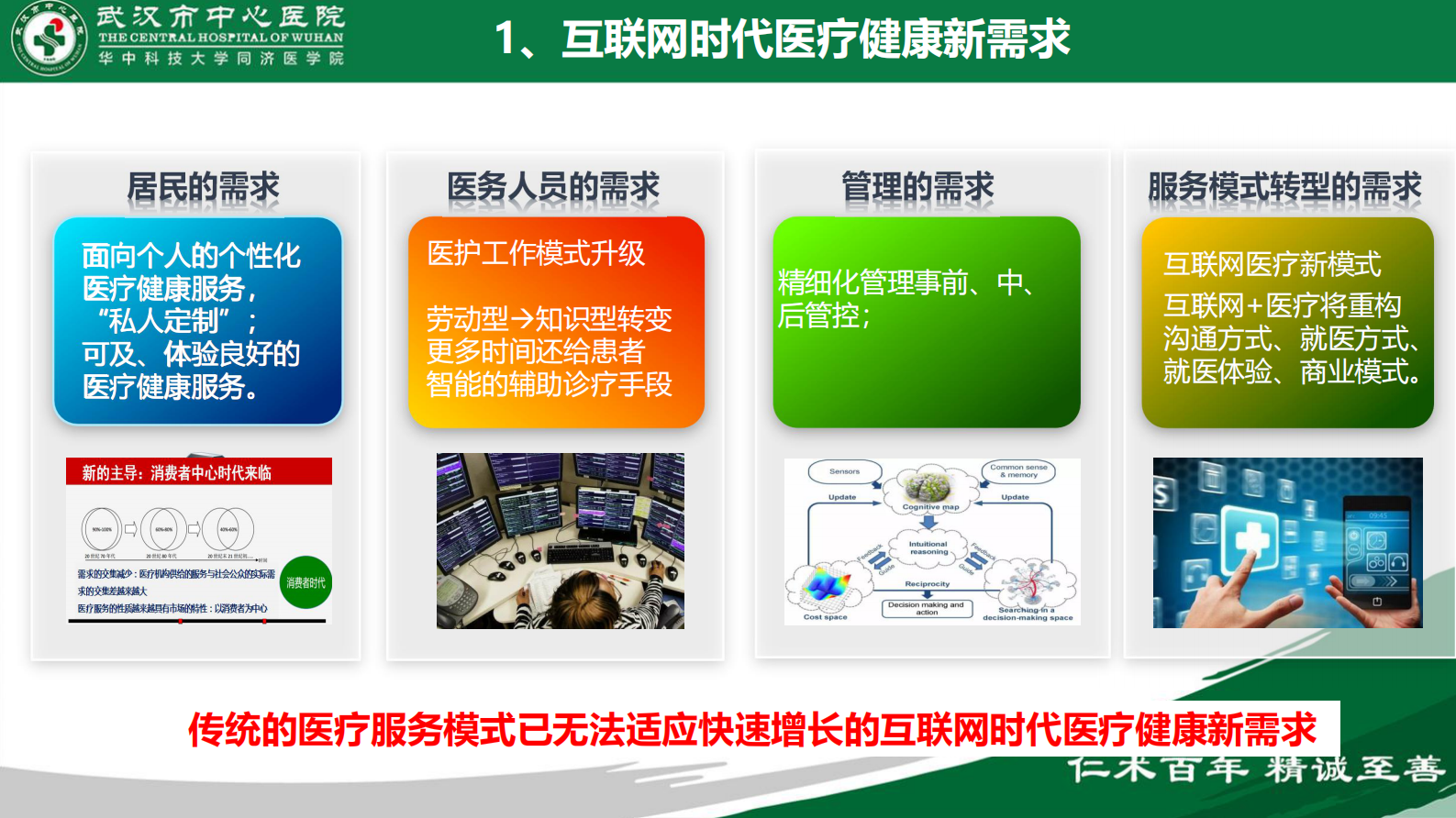 互联网医院助力惠民服务的深化应用——ITIL之家-www.itilzj.com 第8页