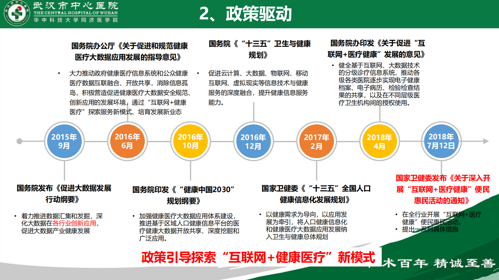 互联网医院助力惠民服务的深化应用——ITIL之家-www.itilzj.com 第9页