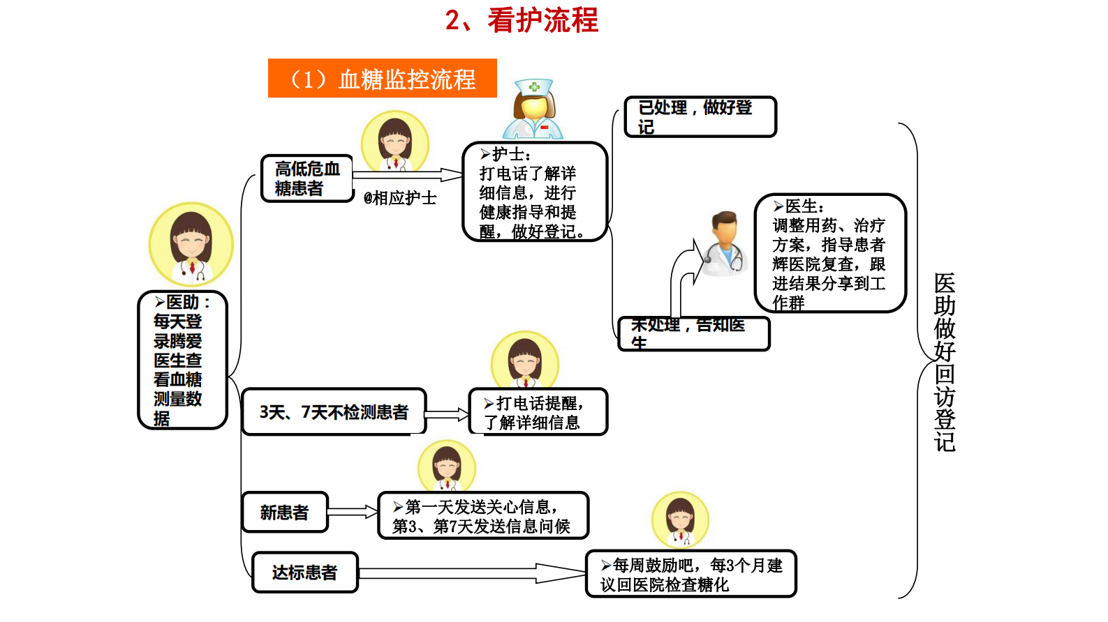 互联网在医院管理系统中的实践——ITIL之家-www.itilzj.com 第10页