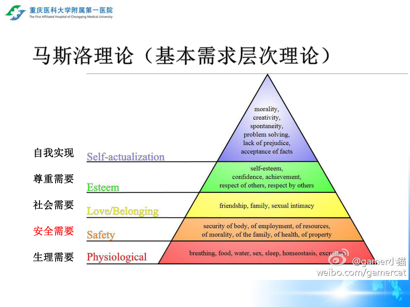 患者安全与移动医疗重庆医科大学附属第一医院泌尿外科主任医师副院长肖明朝——ITIL之家-www.itilzj.com 第8页