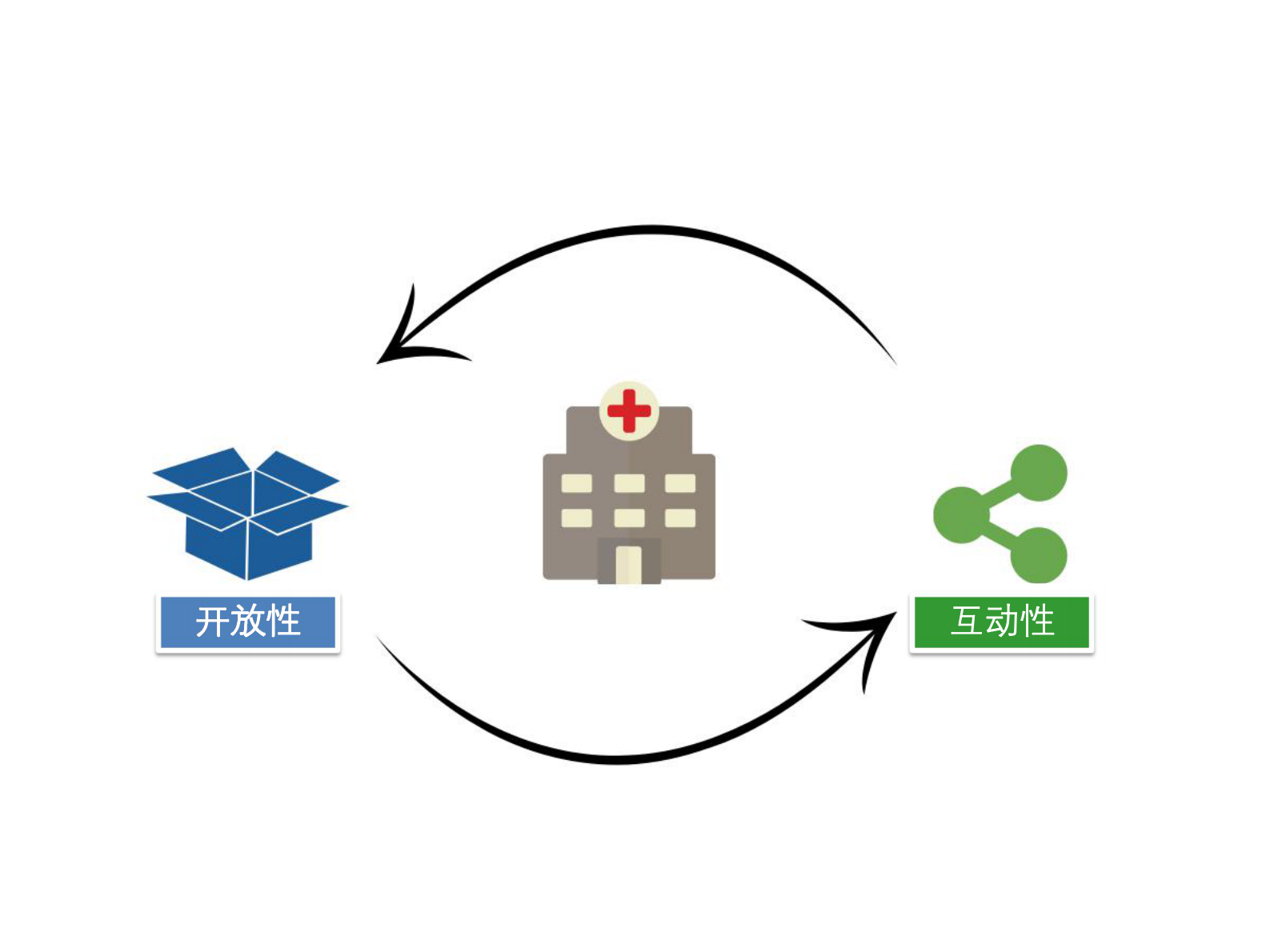 会“呼吸”的医院未来医院畅想张书源——ITIL之家-www.itilzj.com 第2页