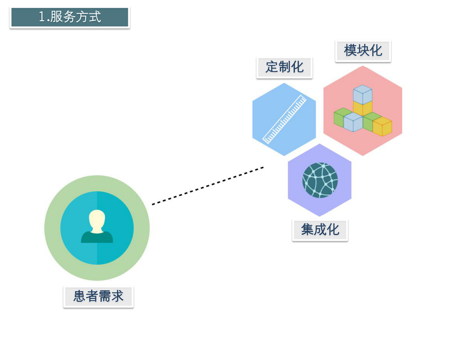 会“呼吸”的医院未来医院畅想张书源——ITIL之家-www.itilzj.com 第4页