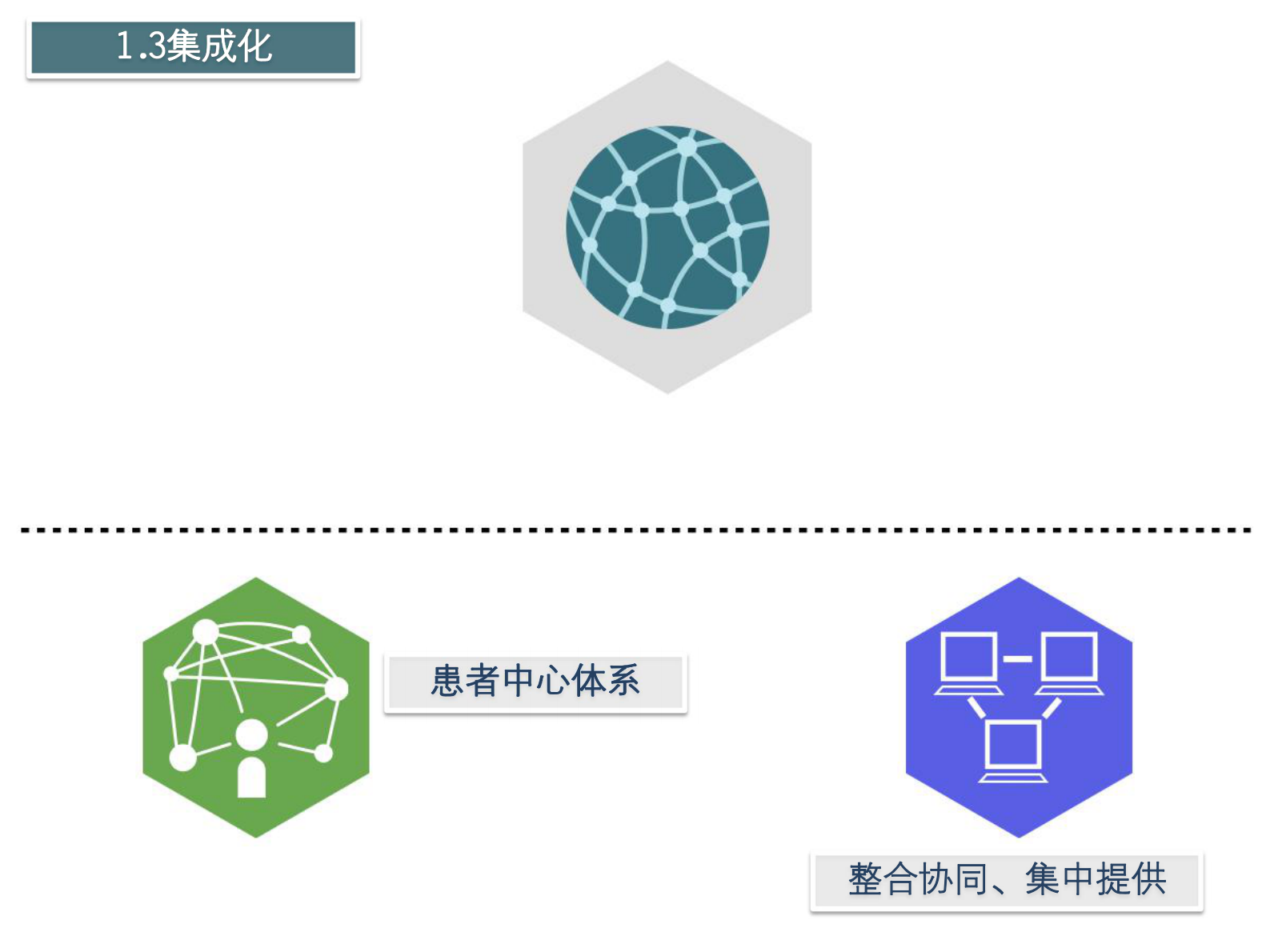 会“呼吸”的医院未来医院畅想张书源——ITIL之家-www.itilzj.com 第7页