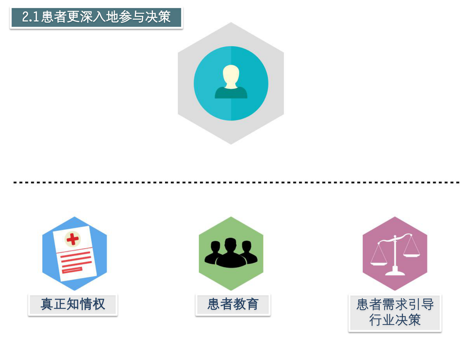 会“呼吸”的医院未来医院畅想张书源——ITIL之家-www.itilzj.com 第9页