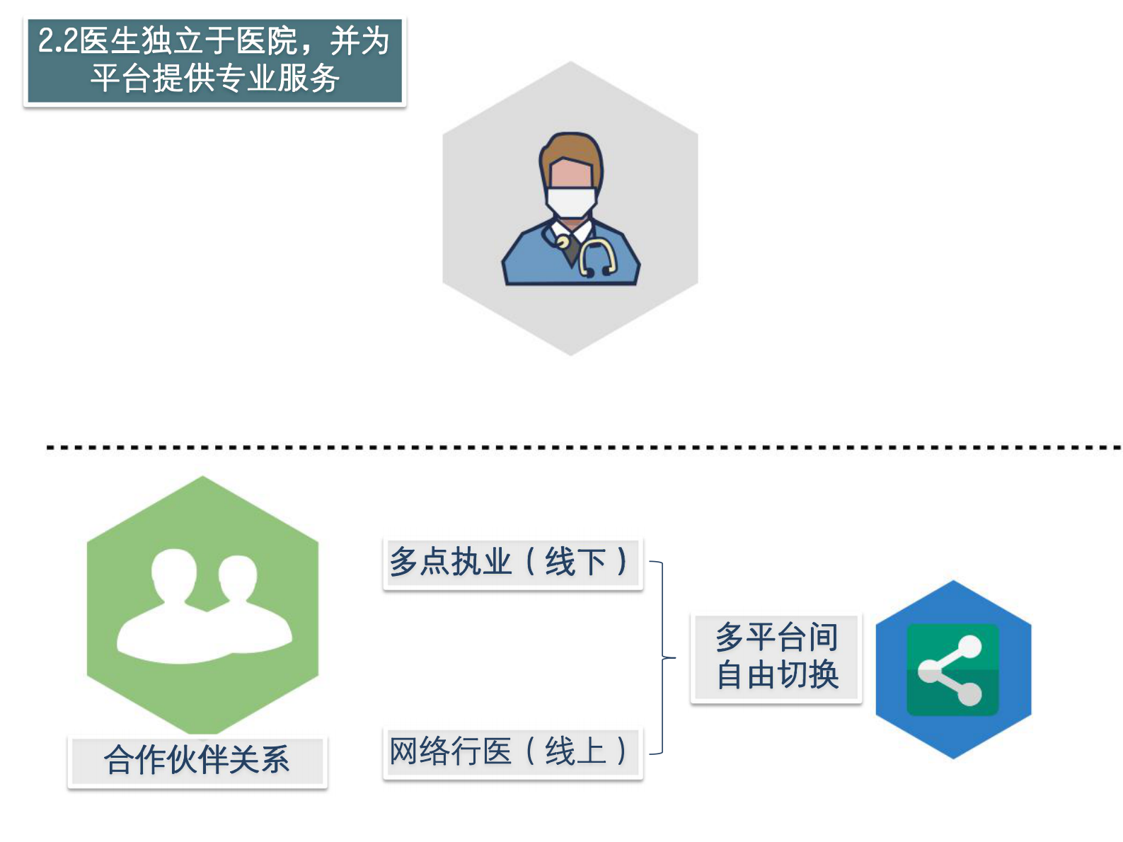会“呼吸”的医院未来医院畅想张书源——ITIL之家-www.itilzj.com 第10页