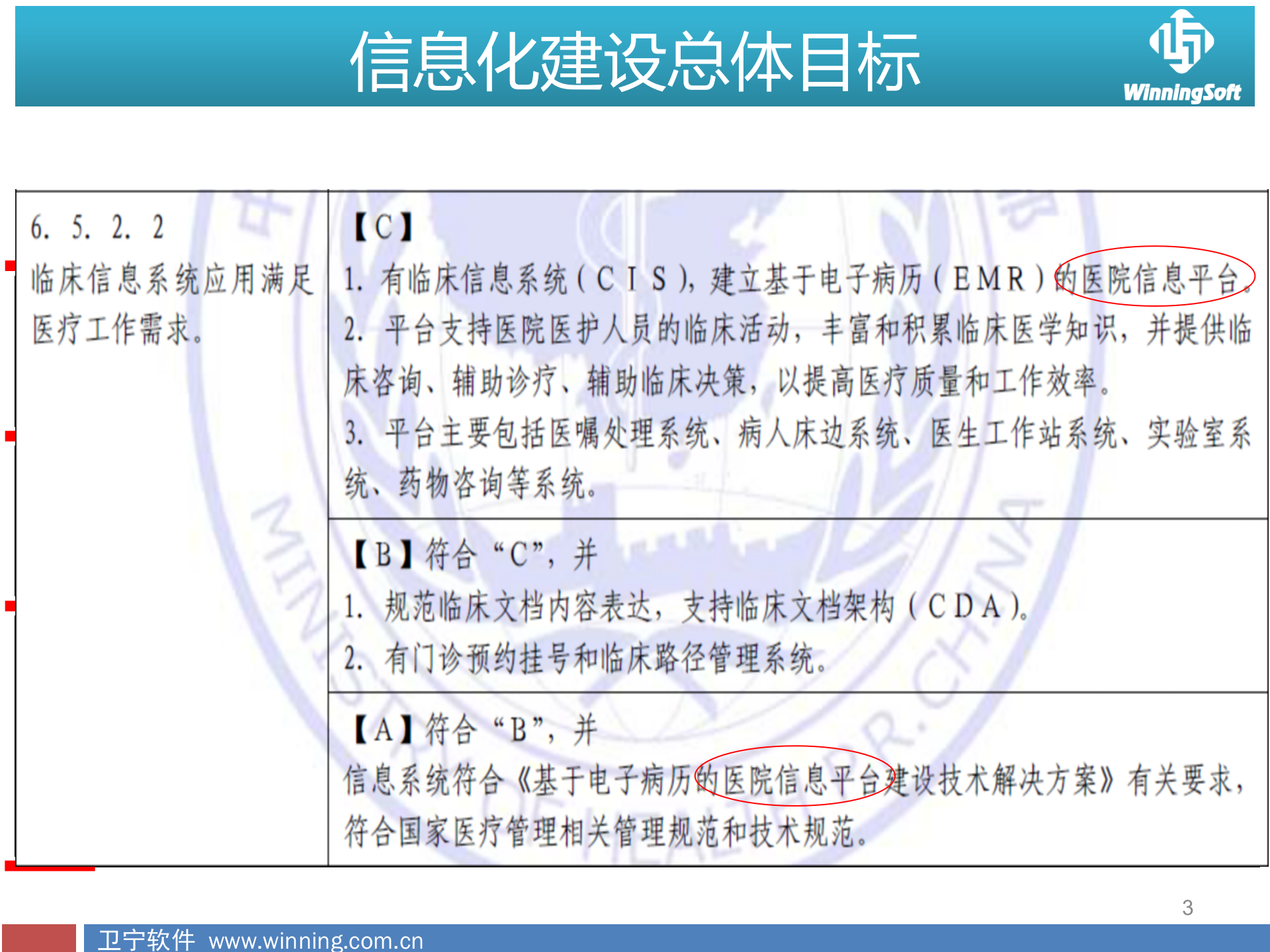 基于医院信息平台的应用(侧重实施落地方案)——ITIL之家-www.itilzj.com 第3页