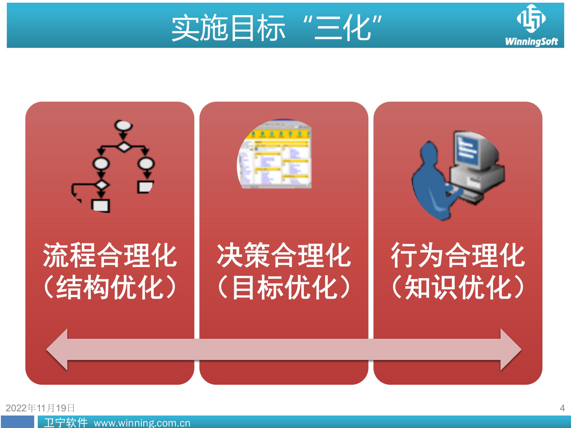 基于医院信息平台的应用(侧重实施落地方案)——ITIL之家-www.itilzj.com 第4页