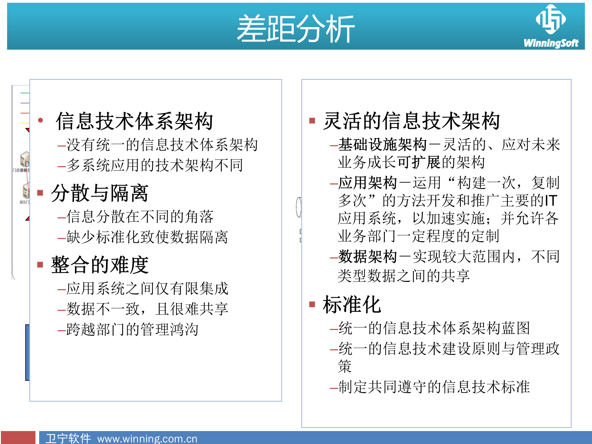 基于医院信息平台的应用(侧重实施落地方案)——ITIL之家-www.itilzj.com 第5页