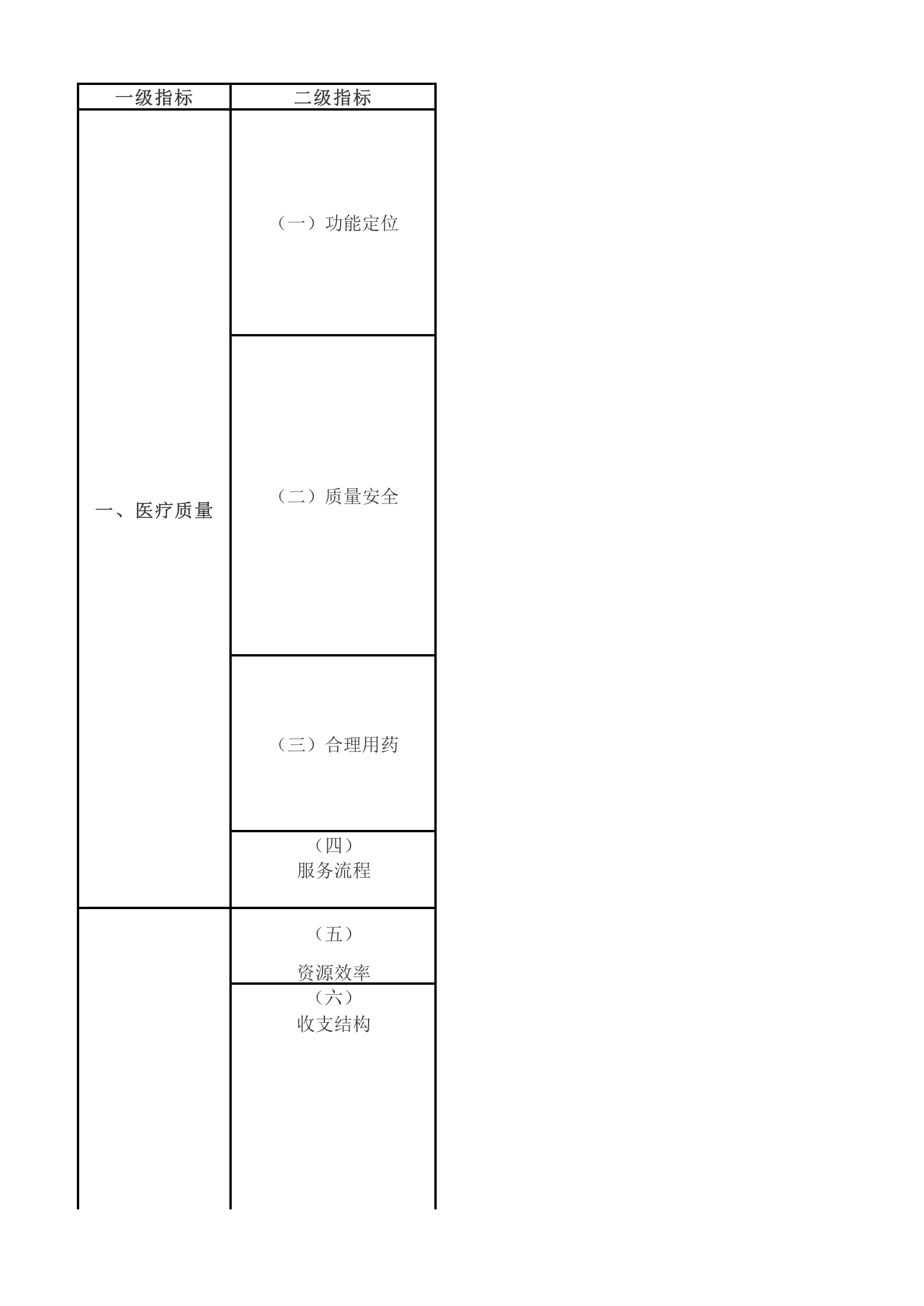 建德医院BI指标汇总——ITIL之家-www.itilzj.com 第1页