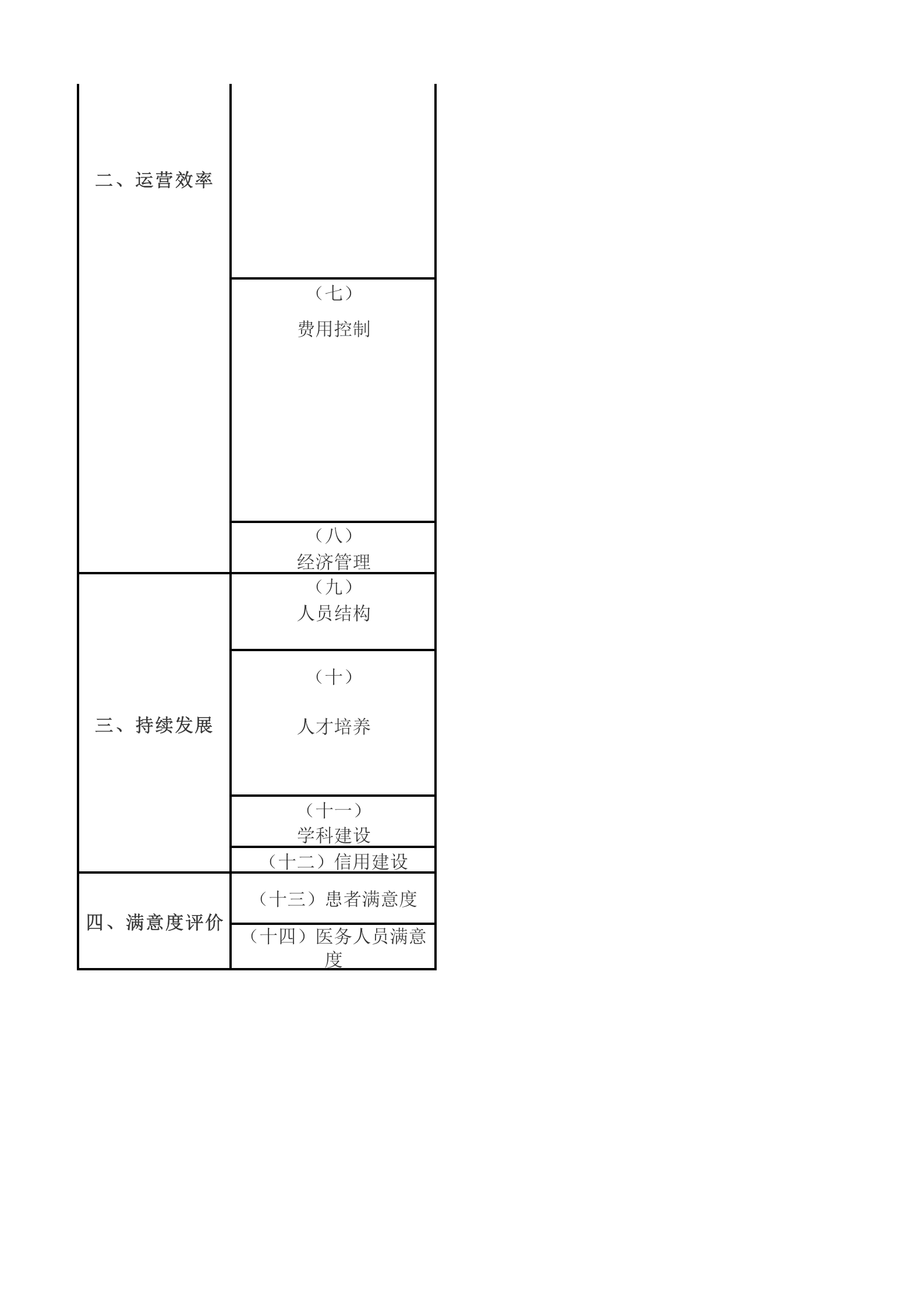 建德医院BI指标汇总——ITIL之家-www.itilzj.com 第2页
