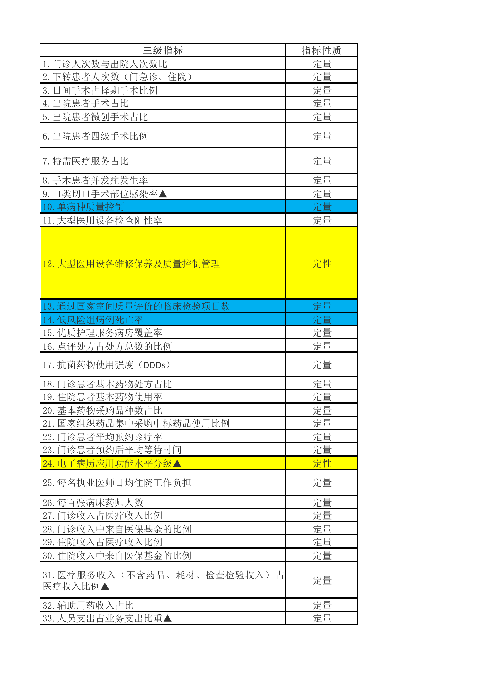 建德医院BI指标汇总——ITIL之家-www.itilzj.com 第3页