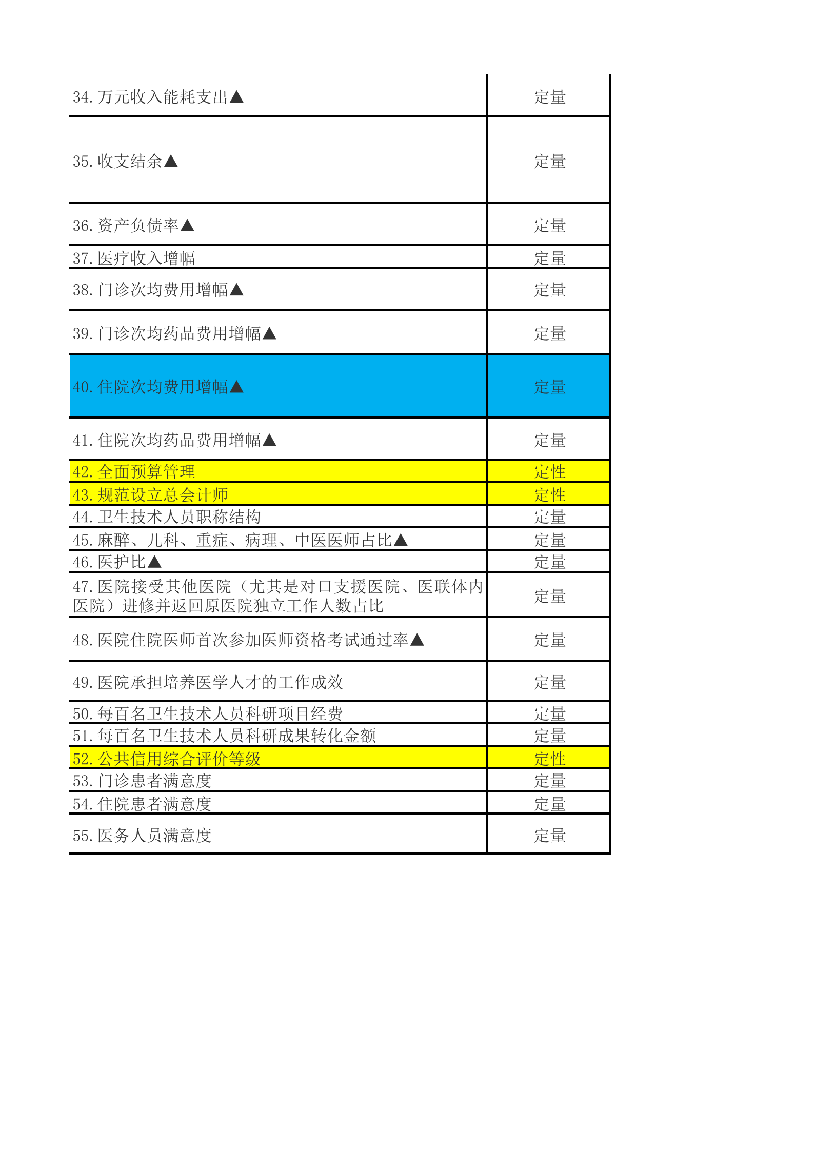 建德医院BI指标汇总——ITIL之家-www.itilzj.com 第4页