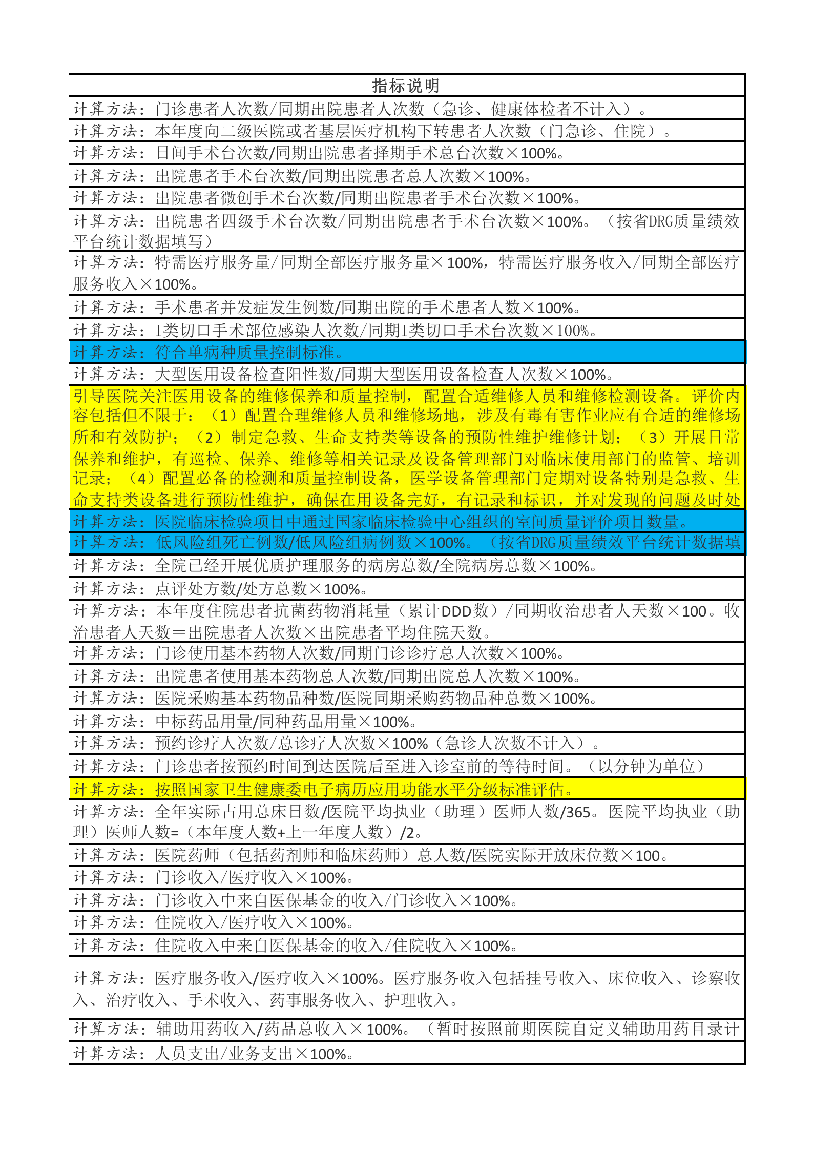 建德医院BI指标汇总——ITIL之家-www.itilzj.com 第5页