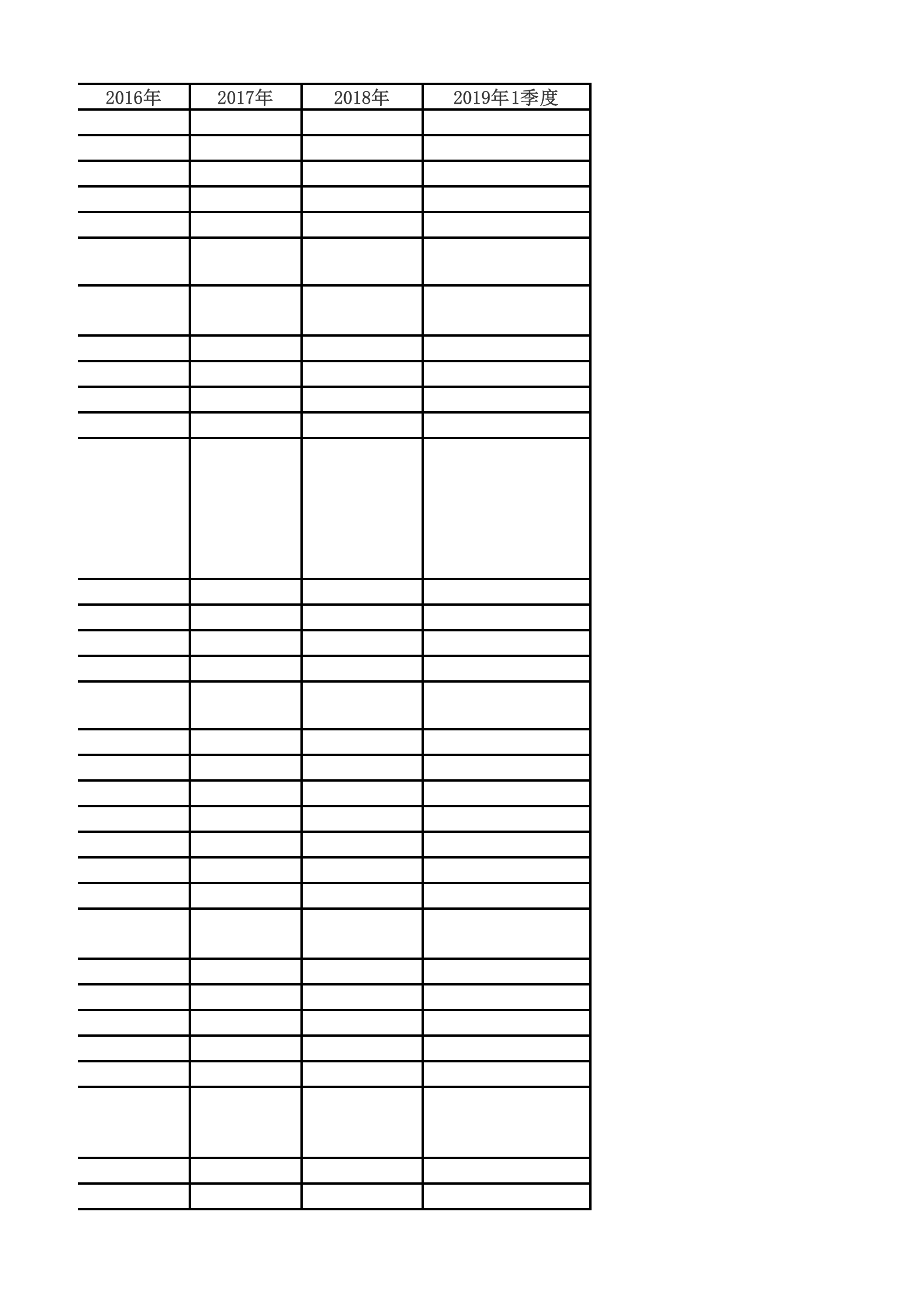 建德医院BI指标汇总——ITIL之家-www.itilzj.com 第7页