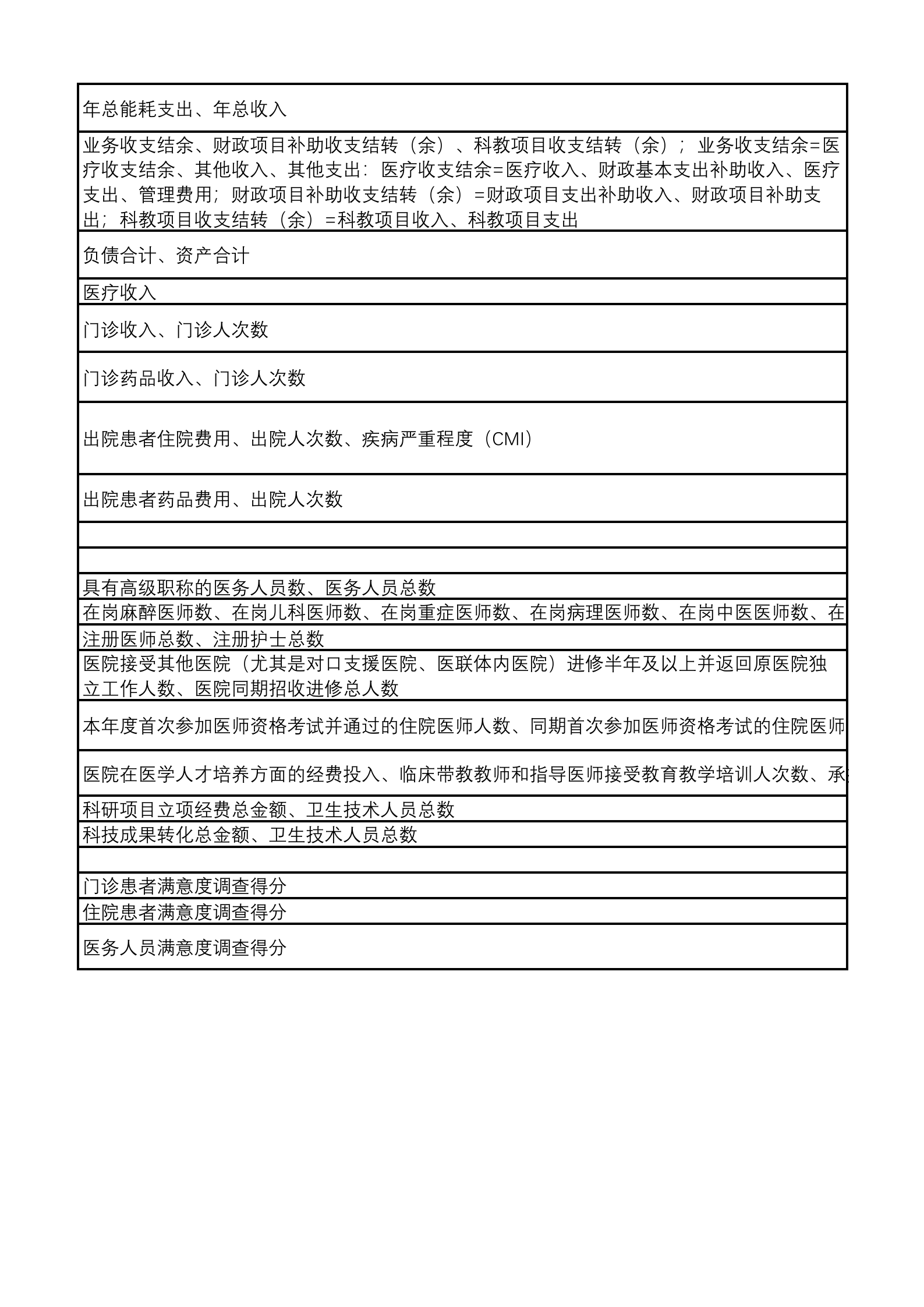 建德医院BI指标汇总——ITIL之家-www.itilzj.com 第10页