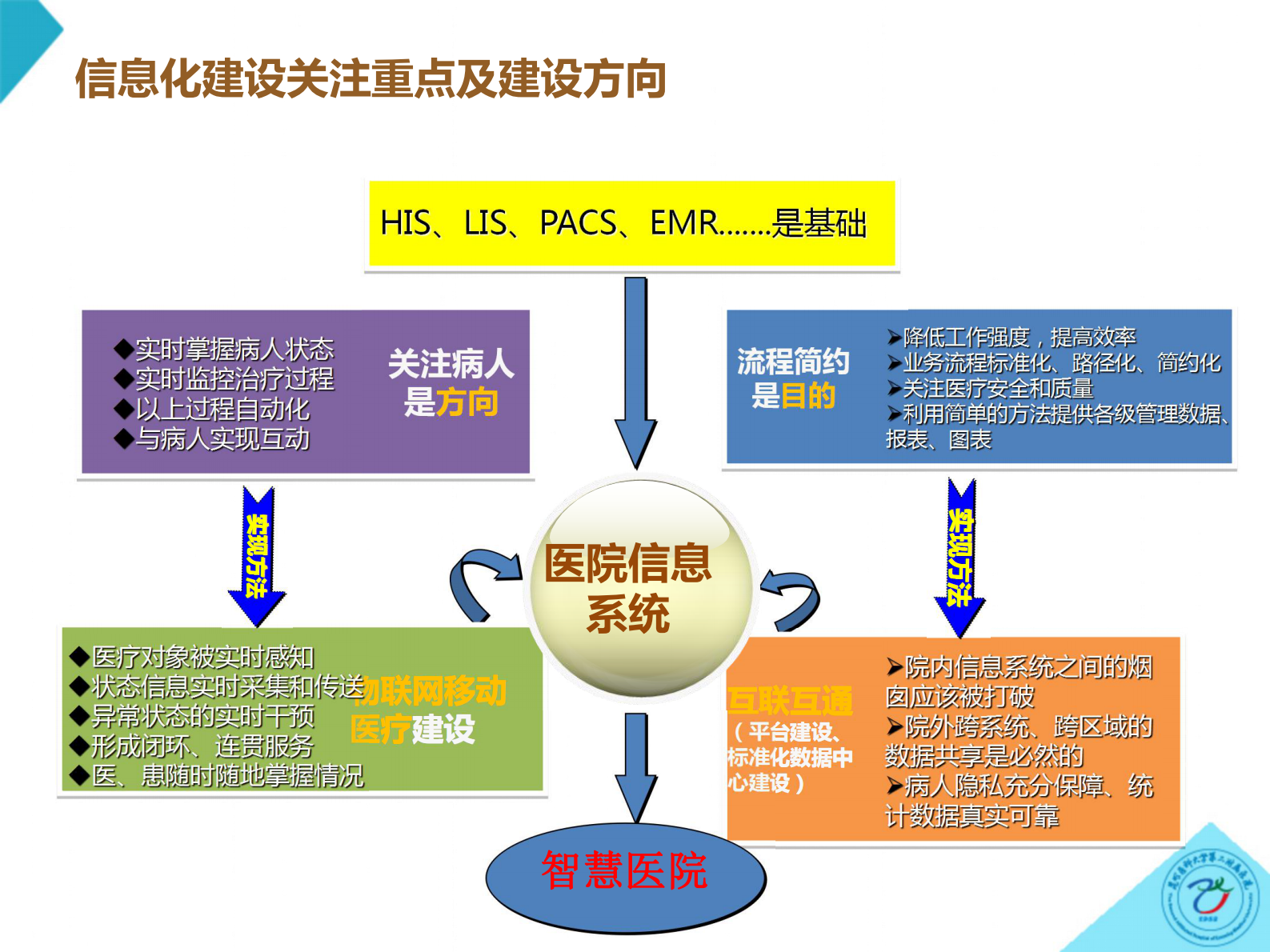 利用互联网物联网技术建设无边界医院昆明医科大学第二附属医院舒钧——ITIL之家-www.itilzj.com 第9页