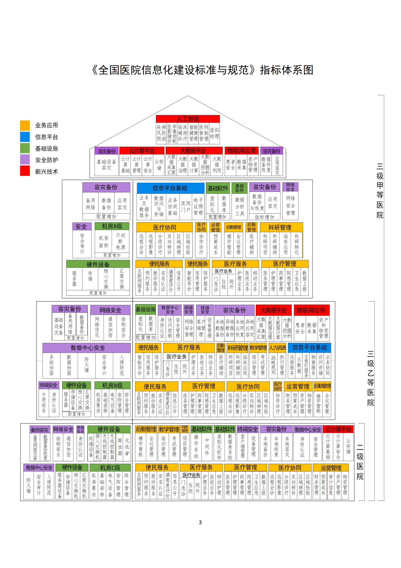 全国医院信息化建设标准与规范——ITIL之家-www.itilzj.com 第6页
