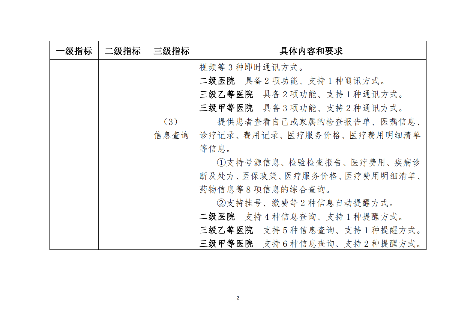 全国医院信息化建设标准与规范——ITIL之家-www.itilzj.com 第9页