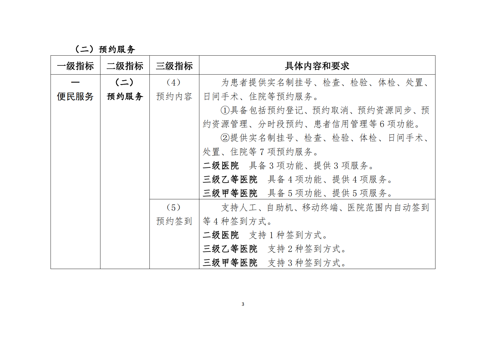 全国医院信息化建设标准与规范——ITIL之家-www.itilzj.com 第10页